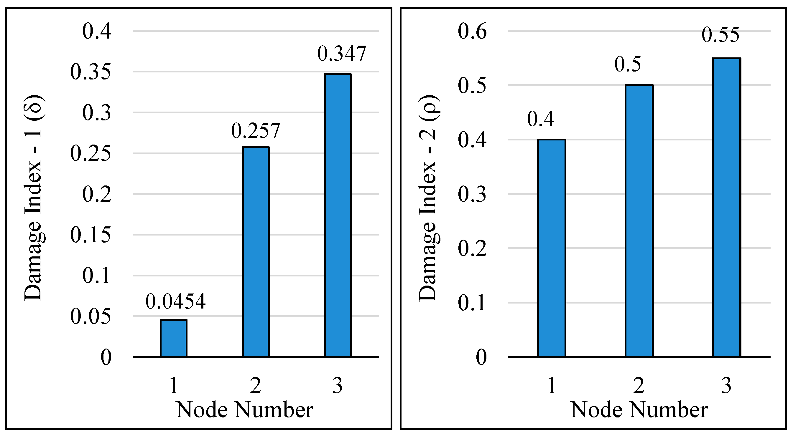 Buildings 13 01625 g006