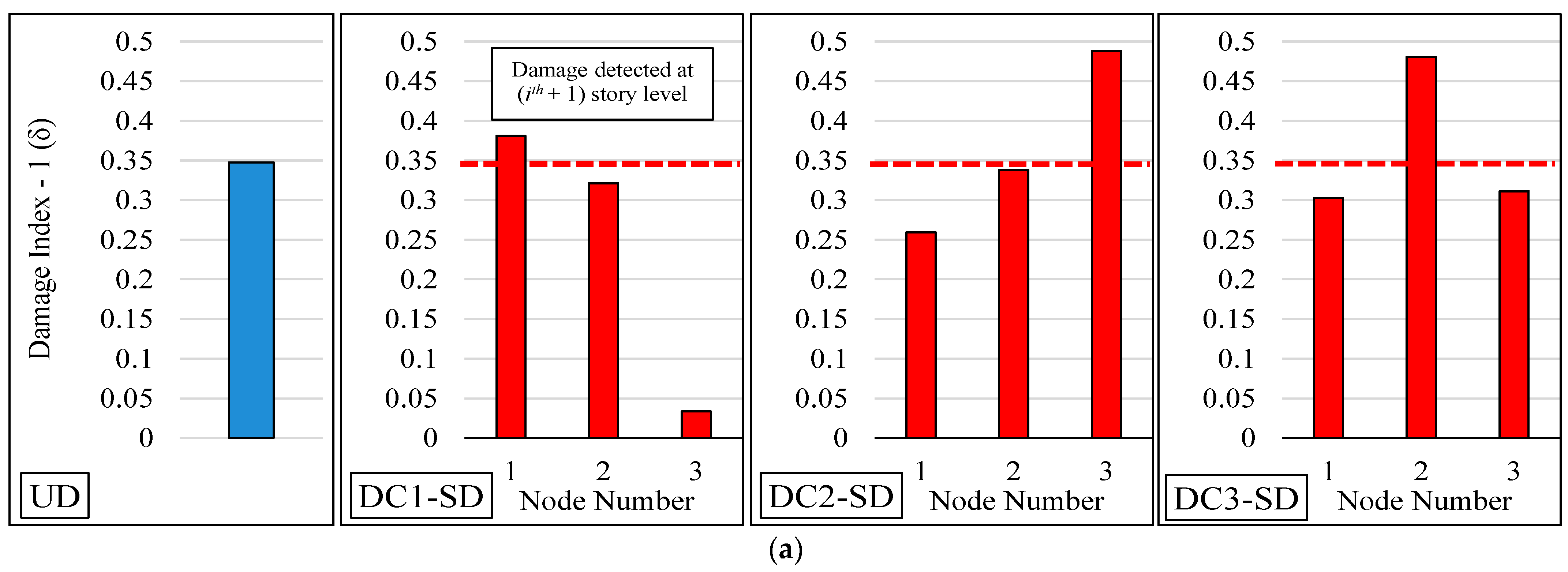 Buildings 13 01625 g007a