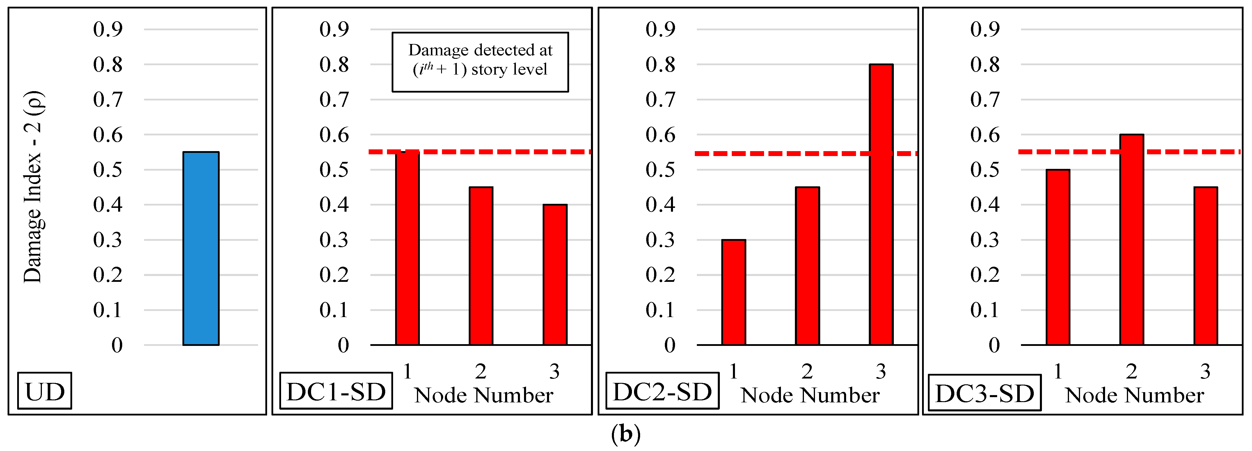 Buildings 13 01625 g007b