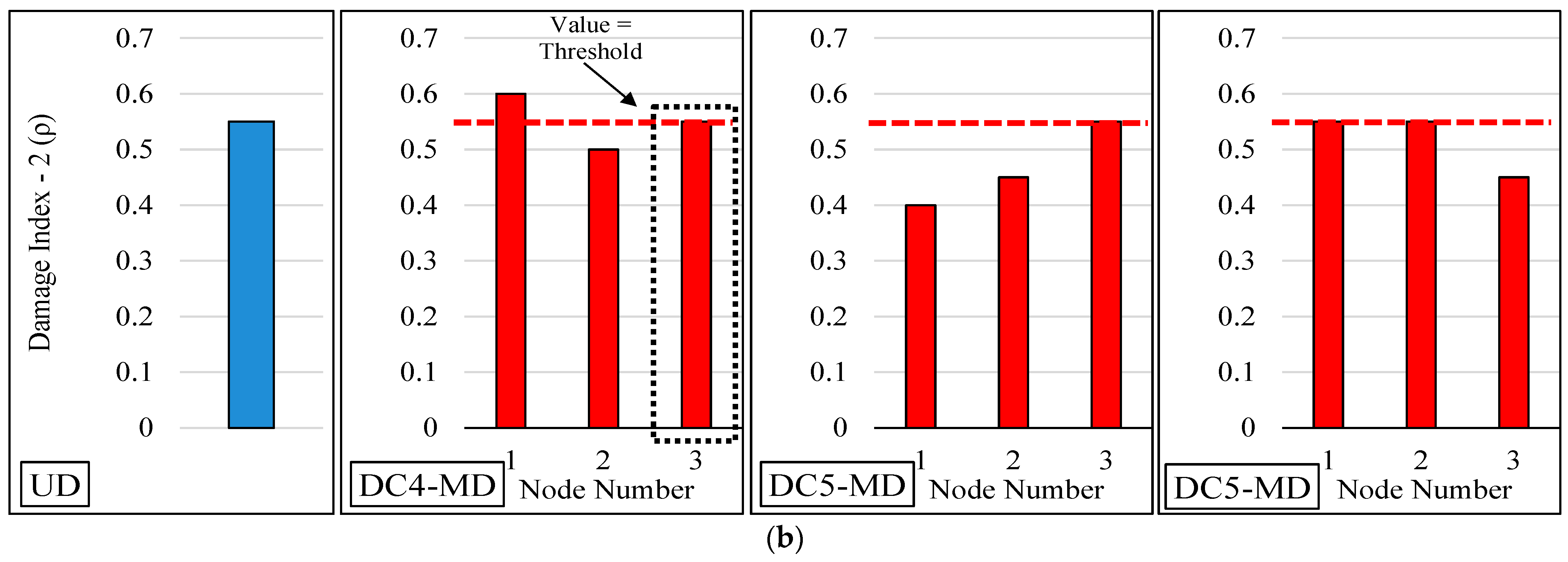 Buildings 13 01625 g008b