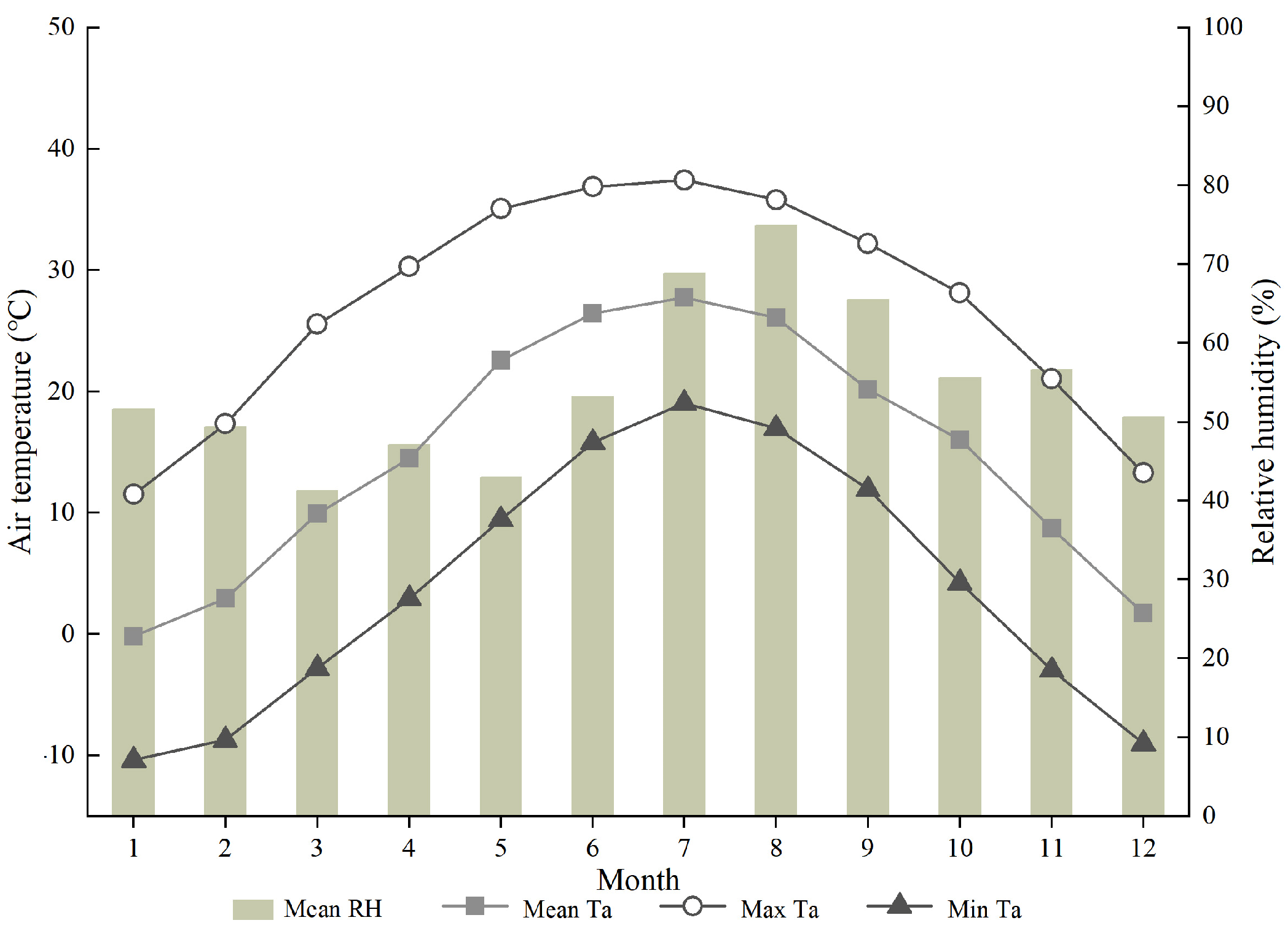 Buildings 13 01627 g001