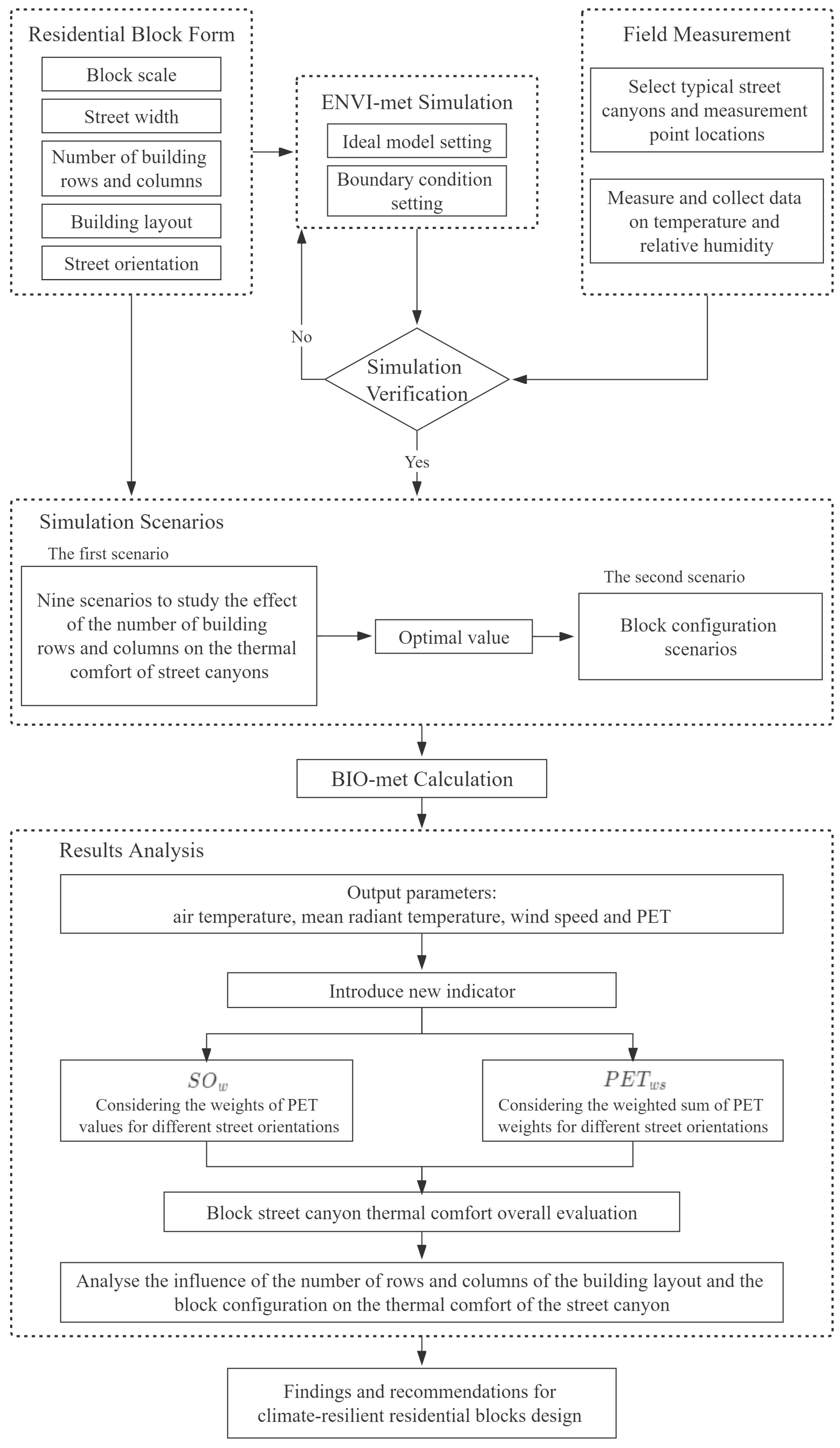 Buildings 13 01627 g003