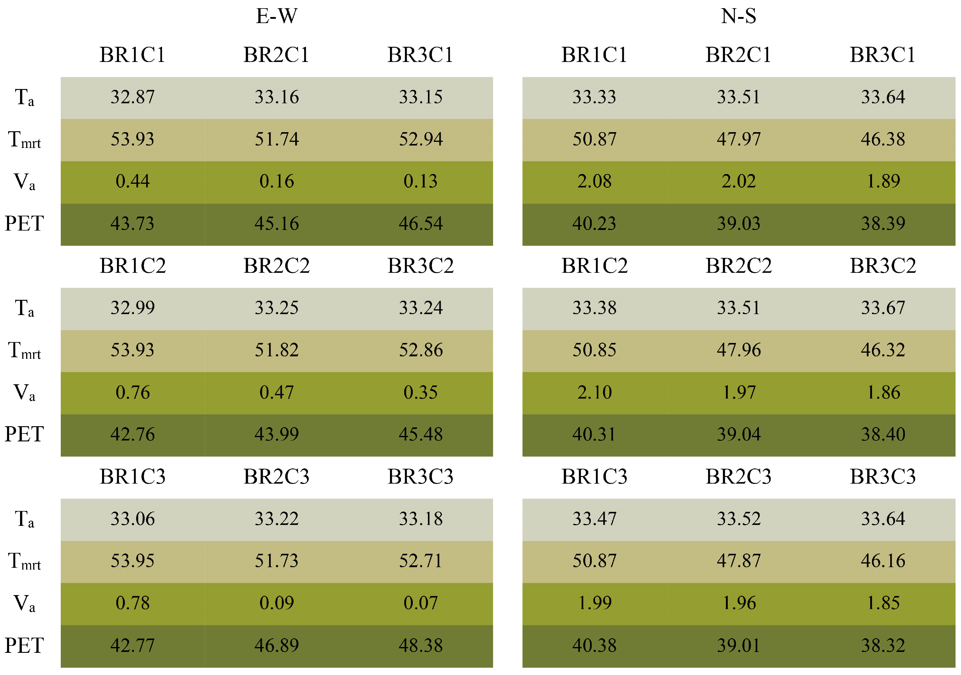 Buildings 13 01627 g013