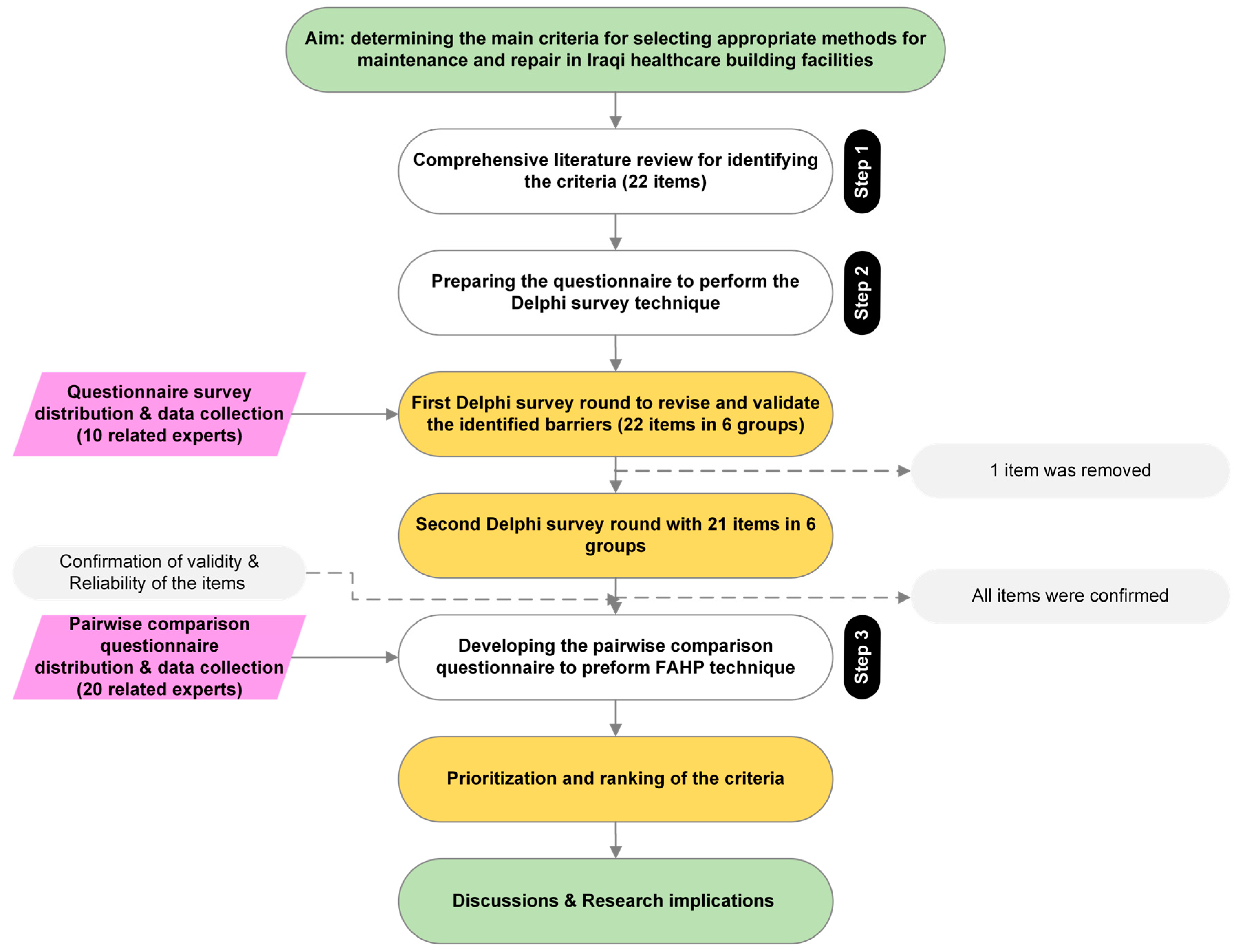 Buildings 13 01629 g001