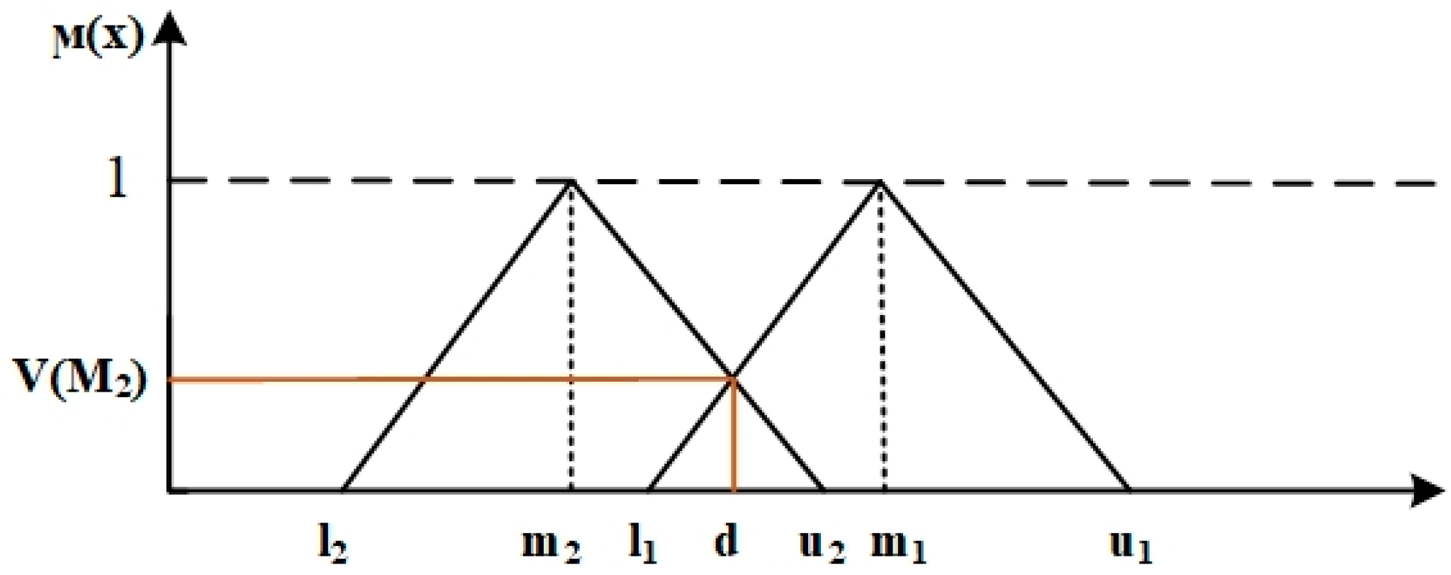 Buildings 13 01629 g002