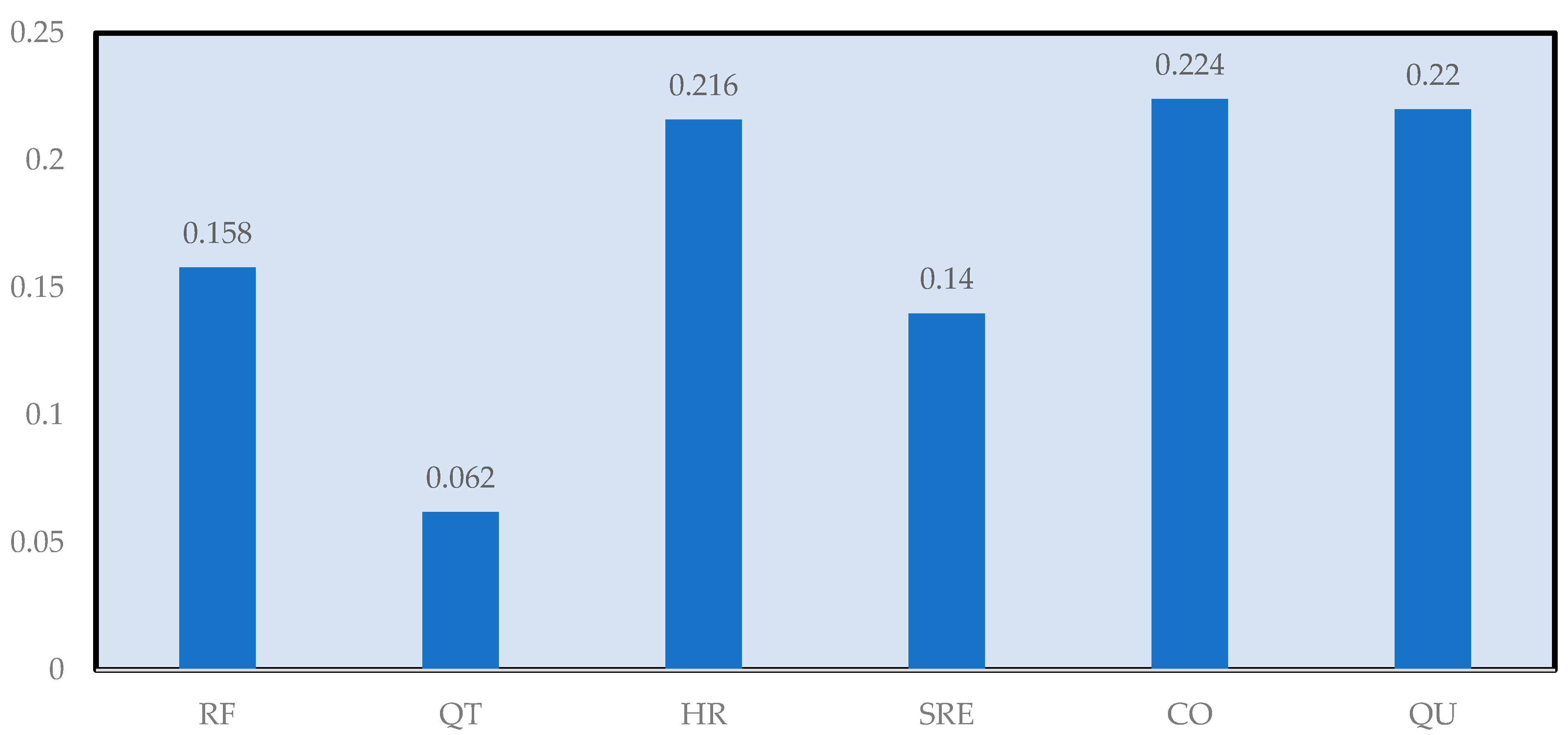 Buildings 13 01629 g003