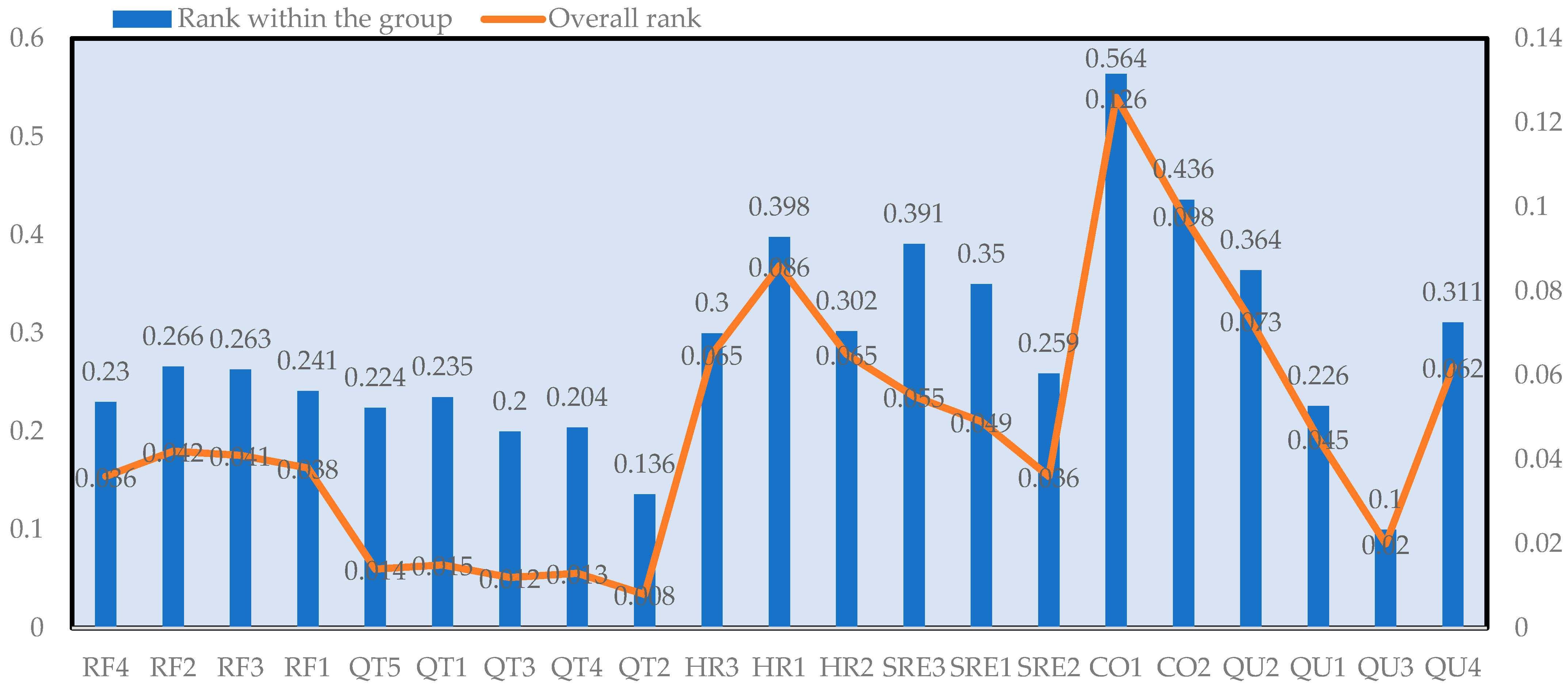 Buildings 13 01629 g004