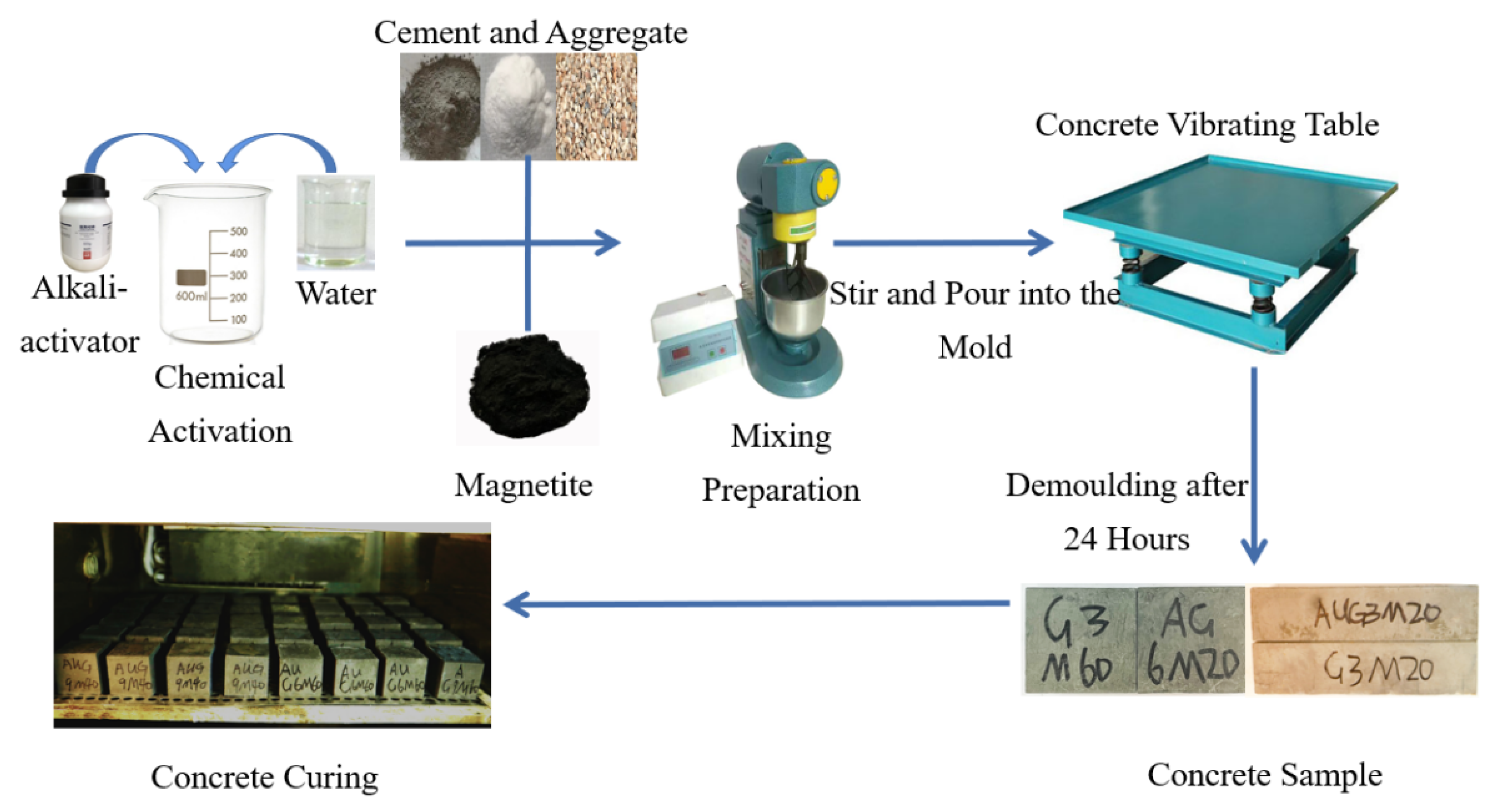 Buildings 13 01630 g003