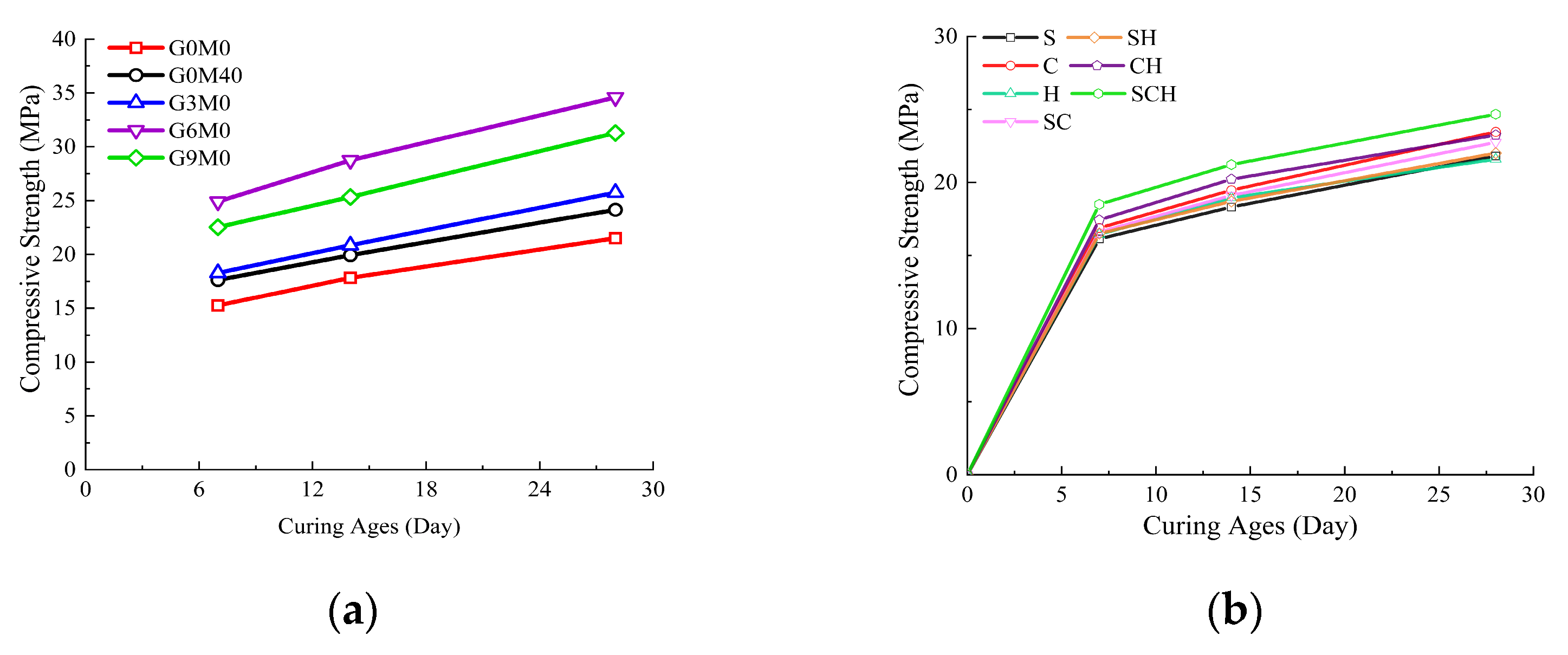 Buildings 13 01630 g006