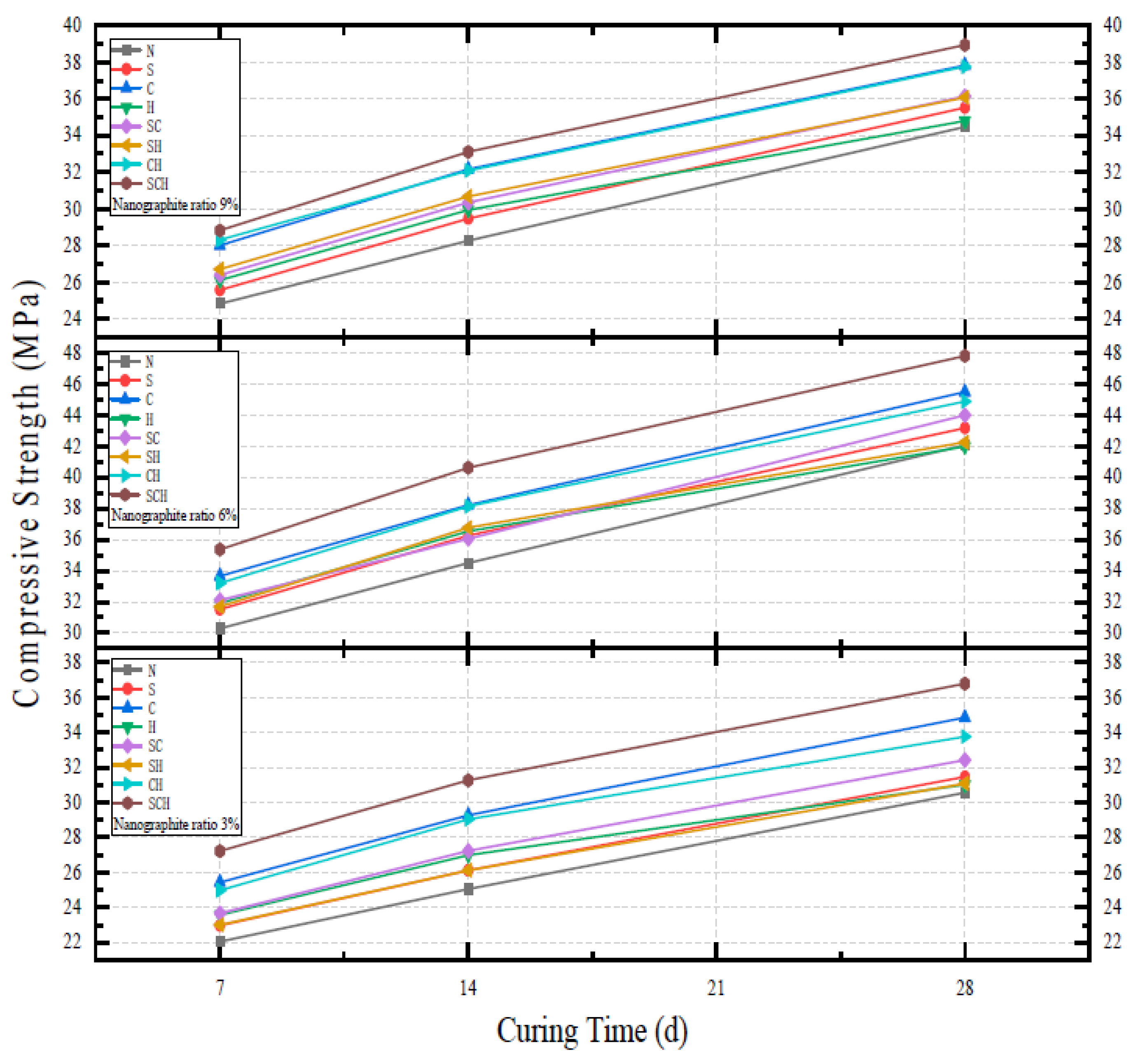Buildings 13 01630 g007