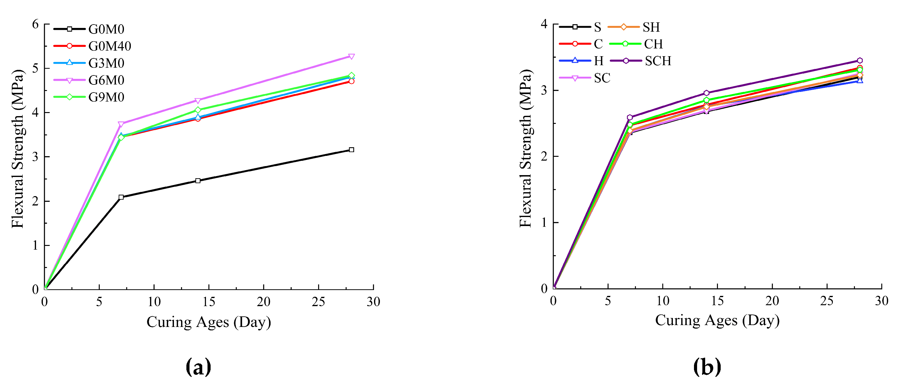 Buildings 13 01630 g008