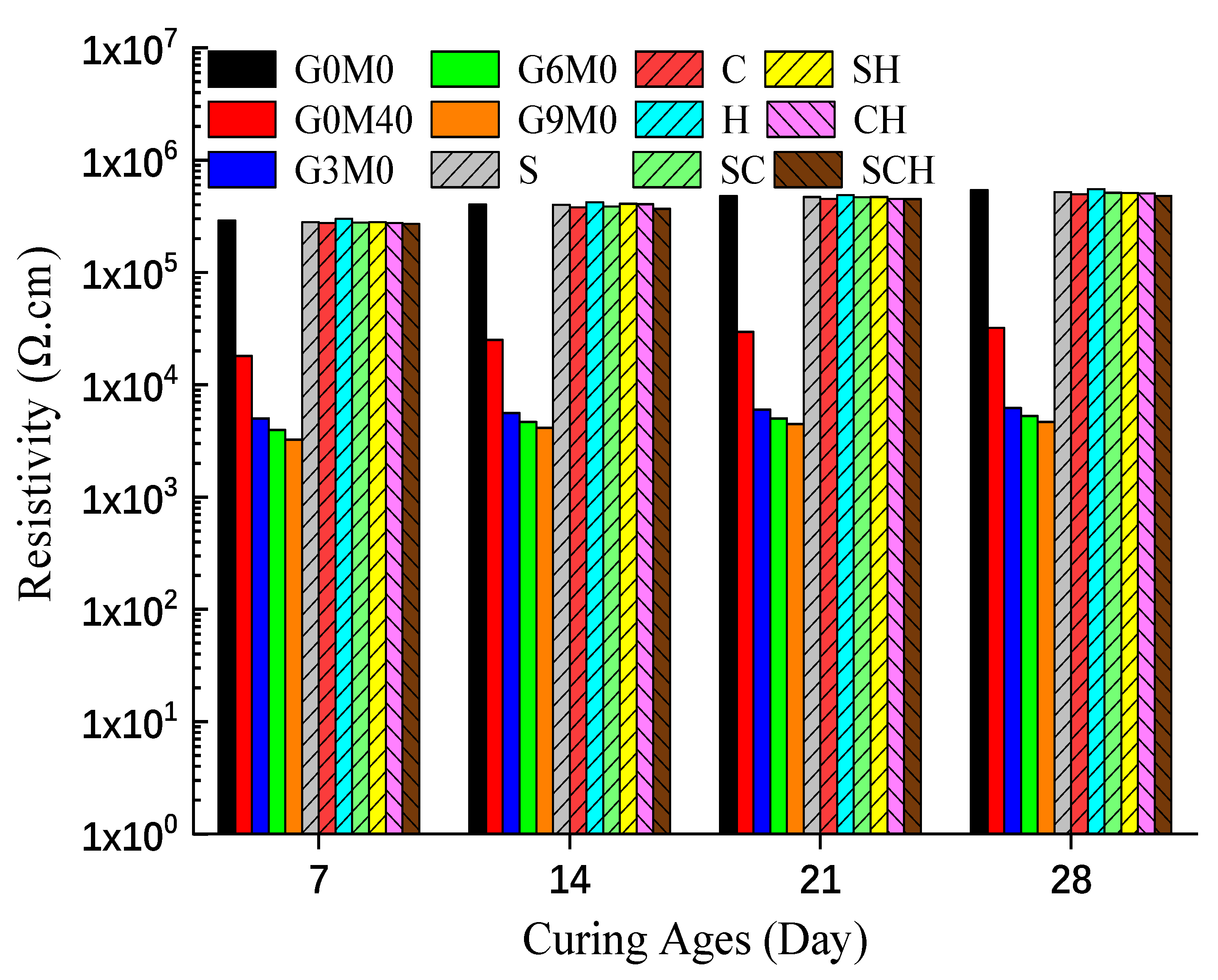 Buildings 13 01630 g010