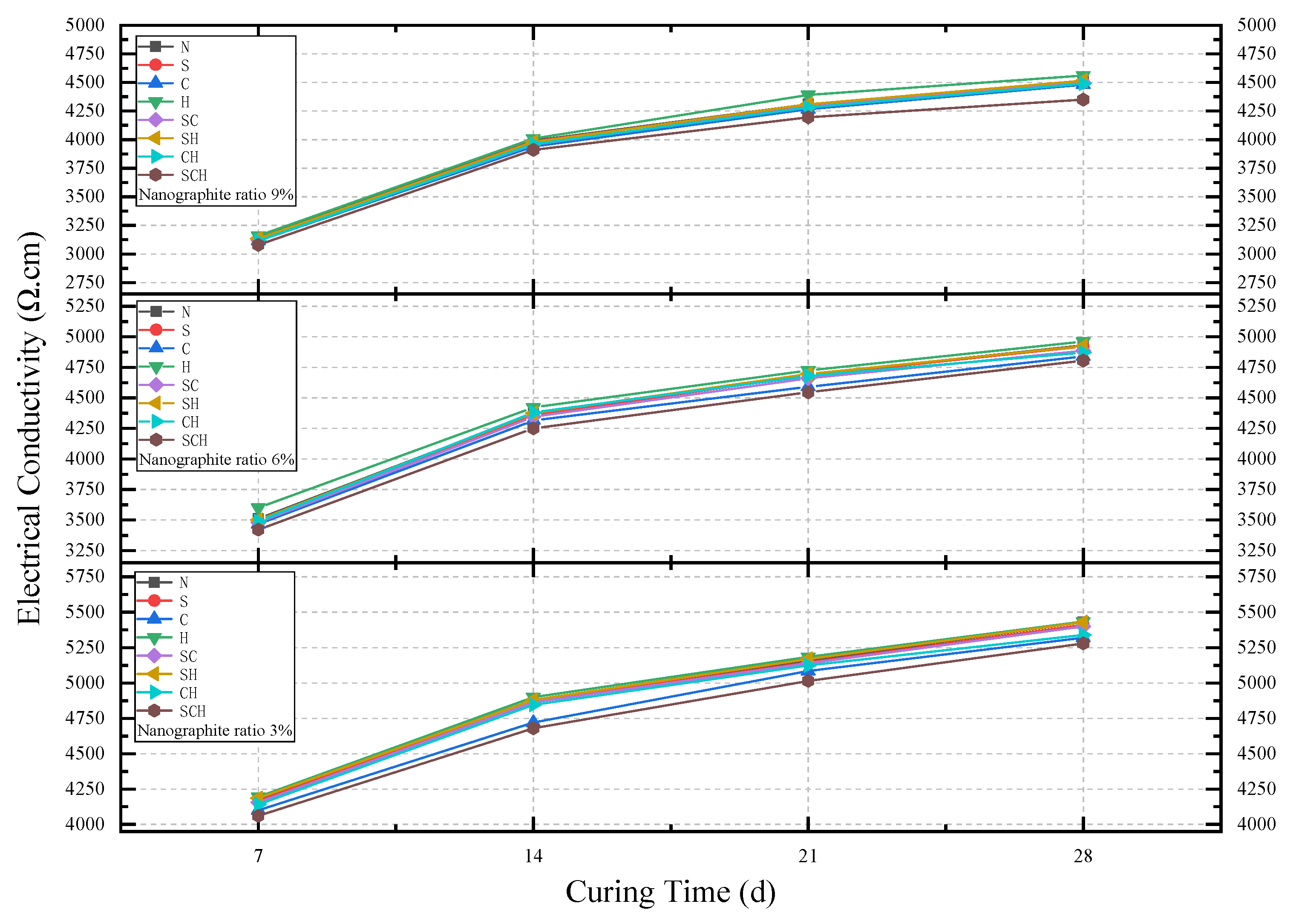 Buildings 13 01630 g011