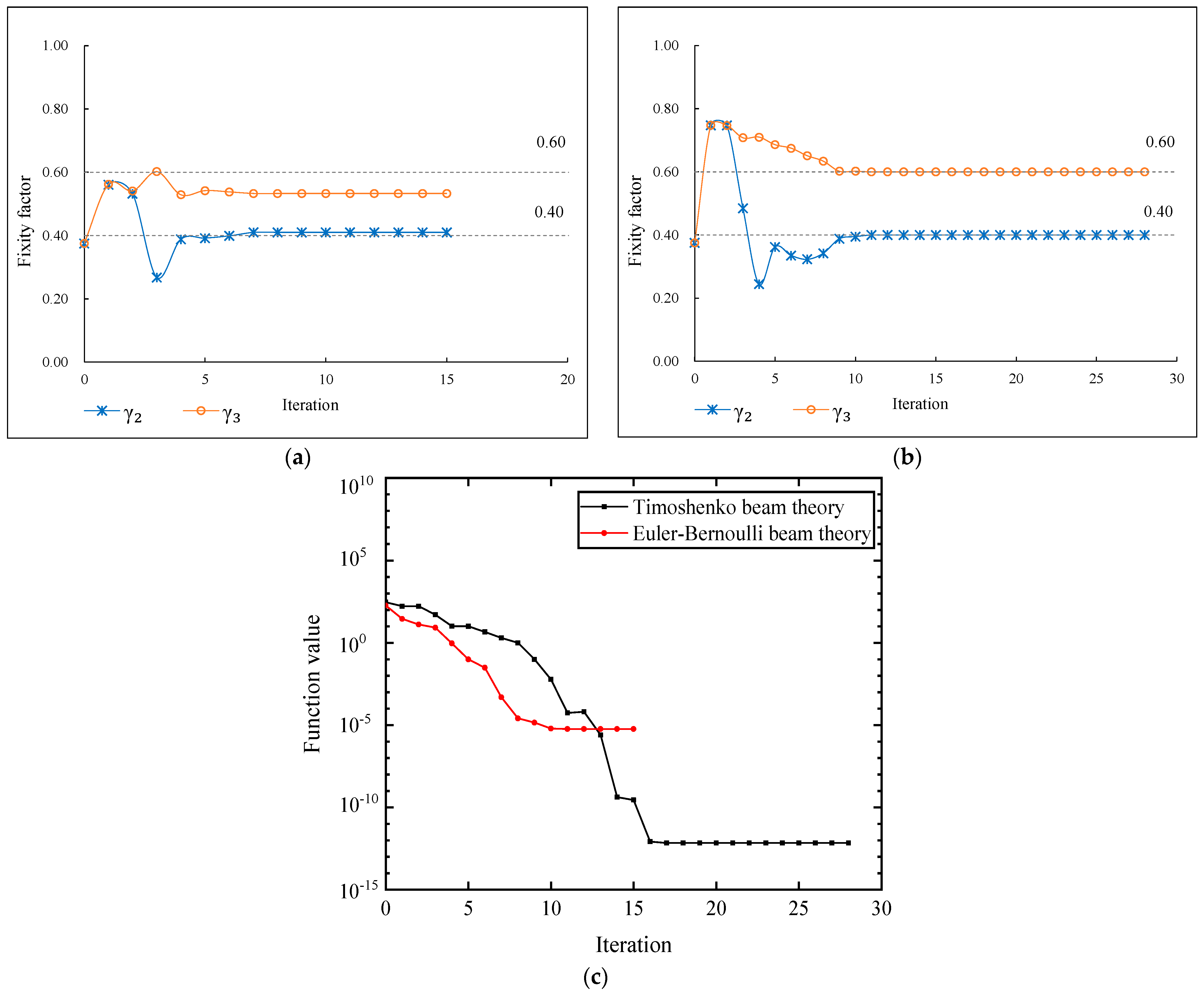 Buildings 13 01631 g004