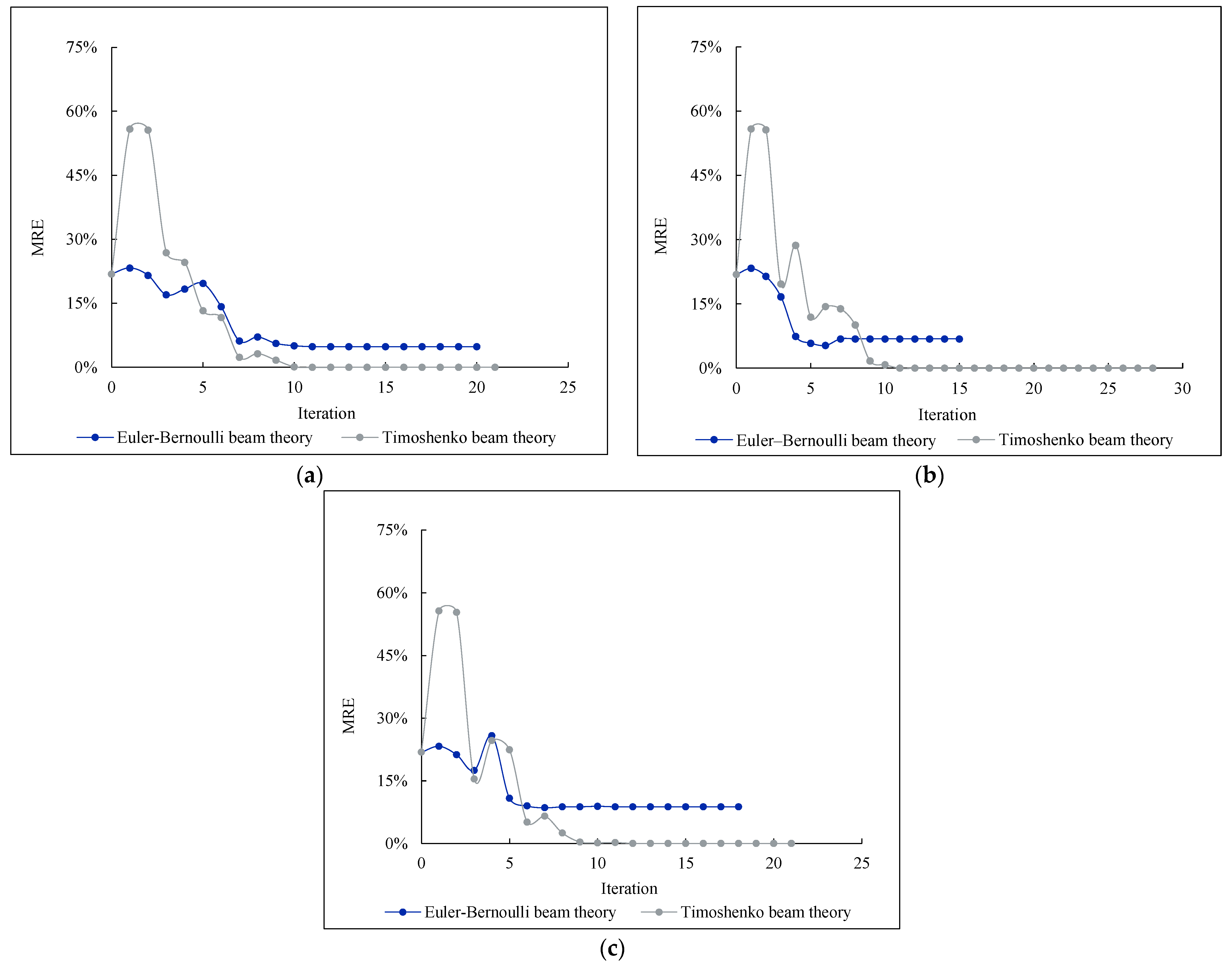 Buildings 13 01631 g006
