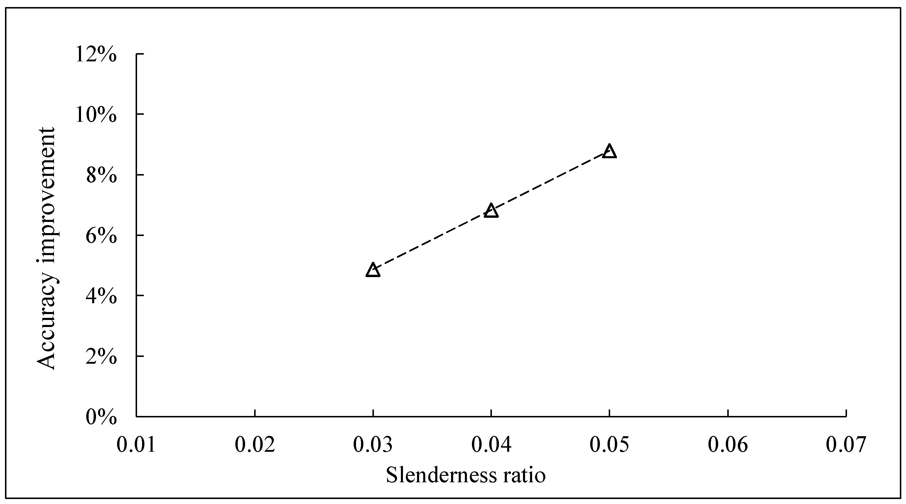 Buildings 13 01631 g007