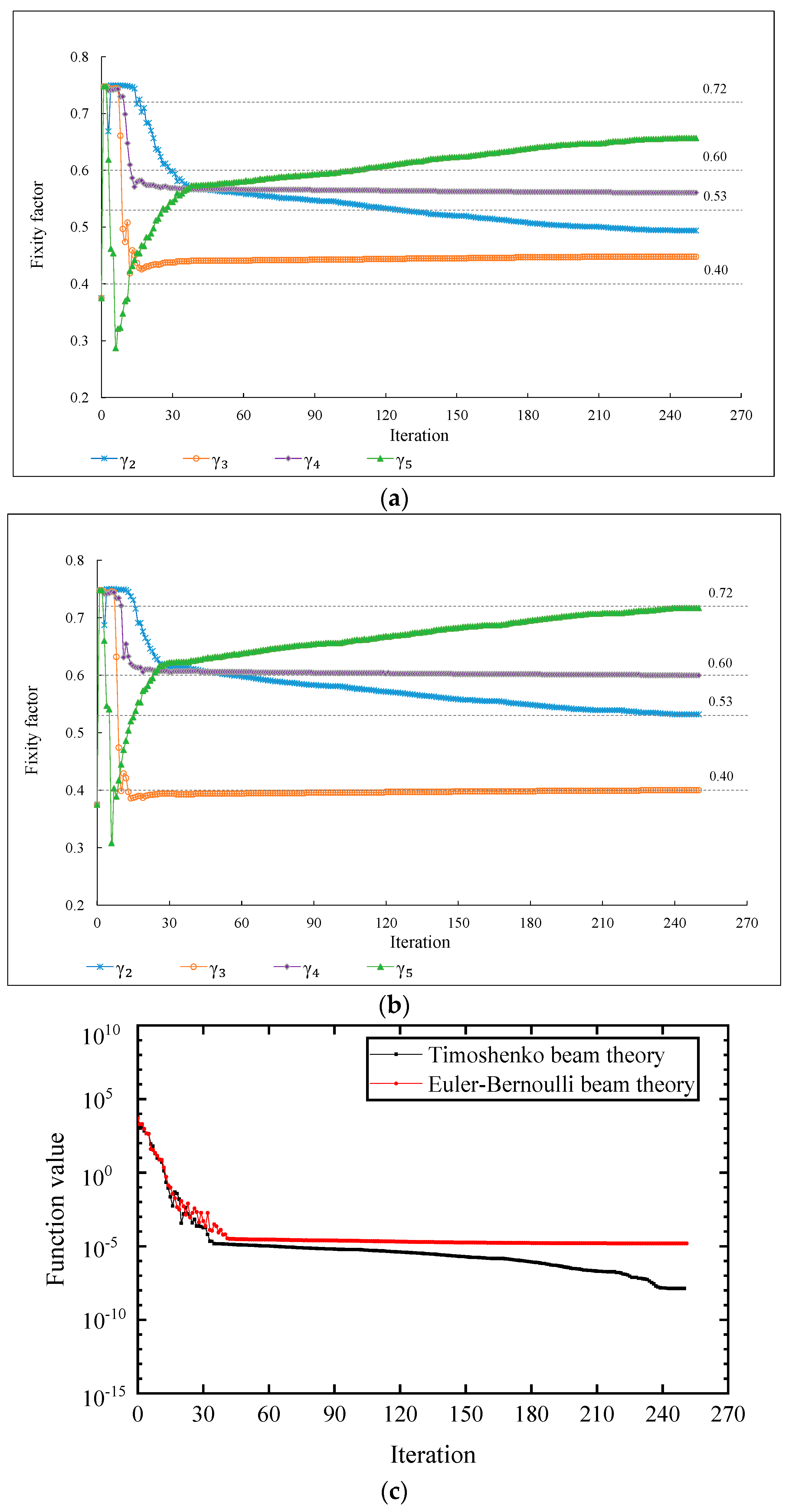 Buildings 13 01631 g009