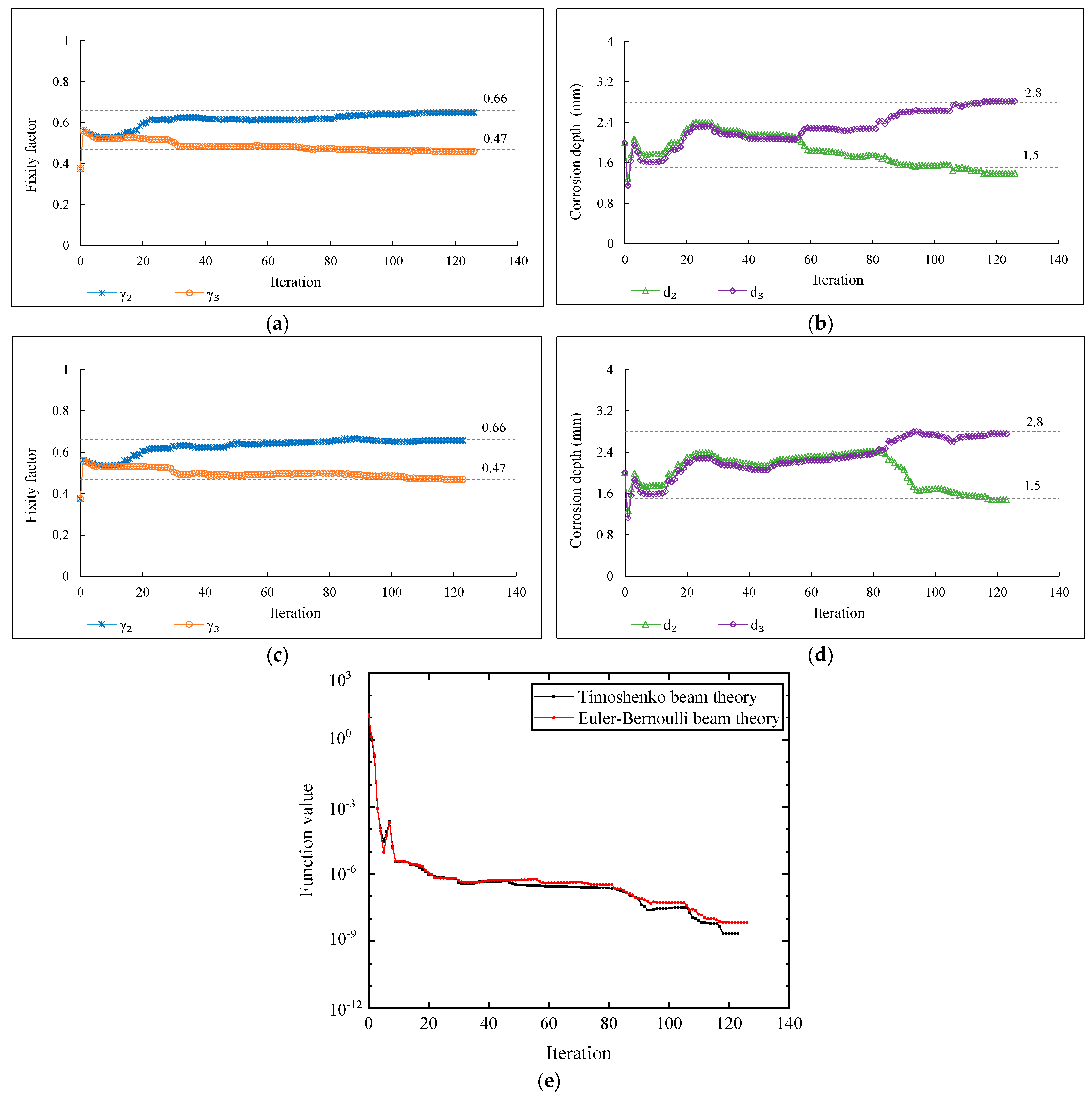 Buildings 13 01631 g012