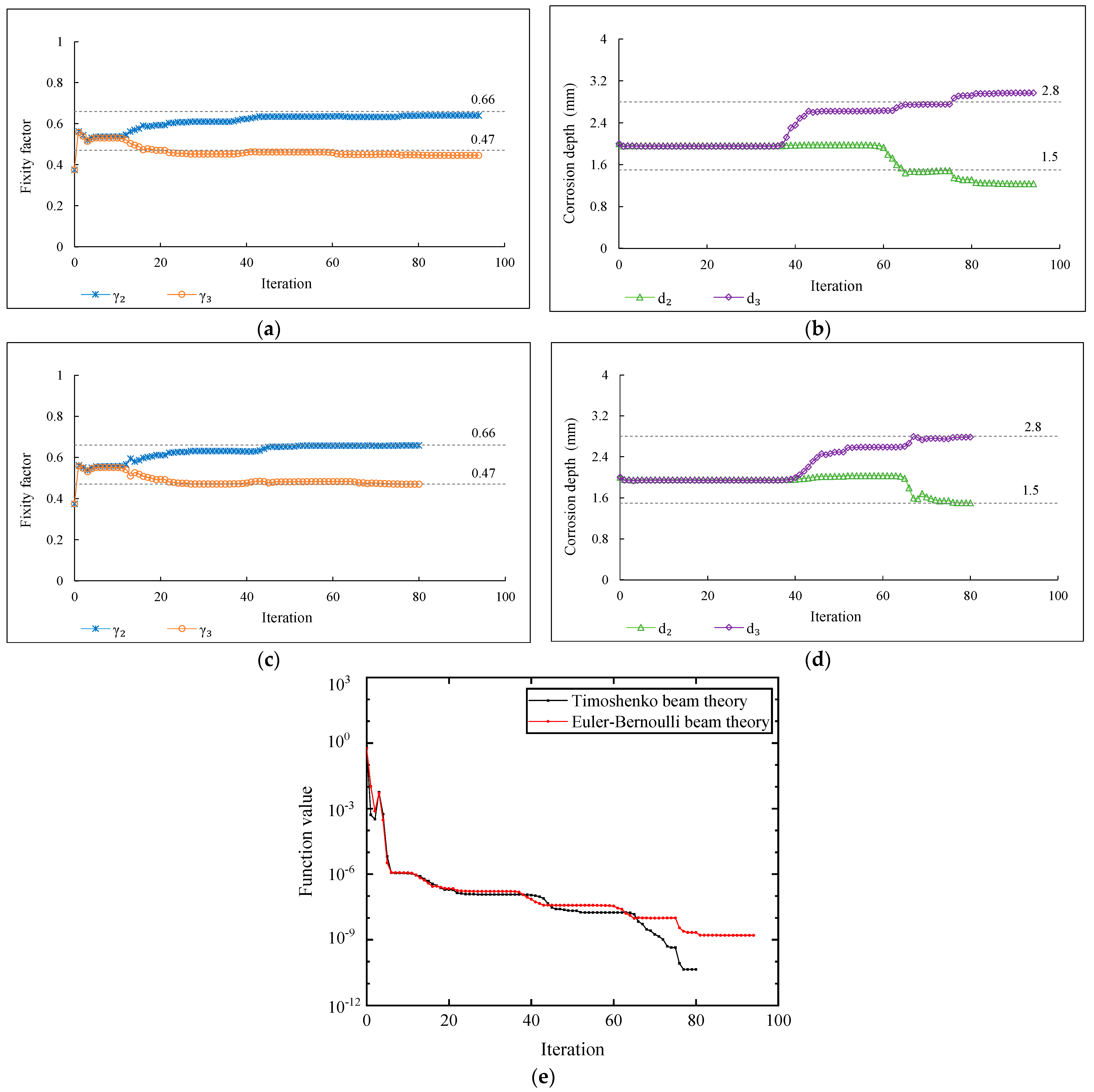 Buildings 13 01631 g014