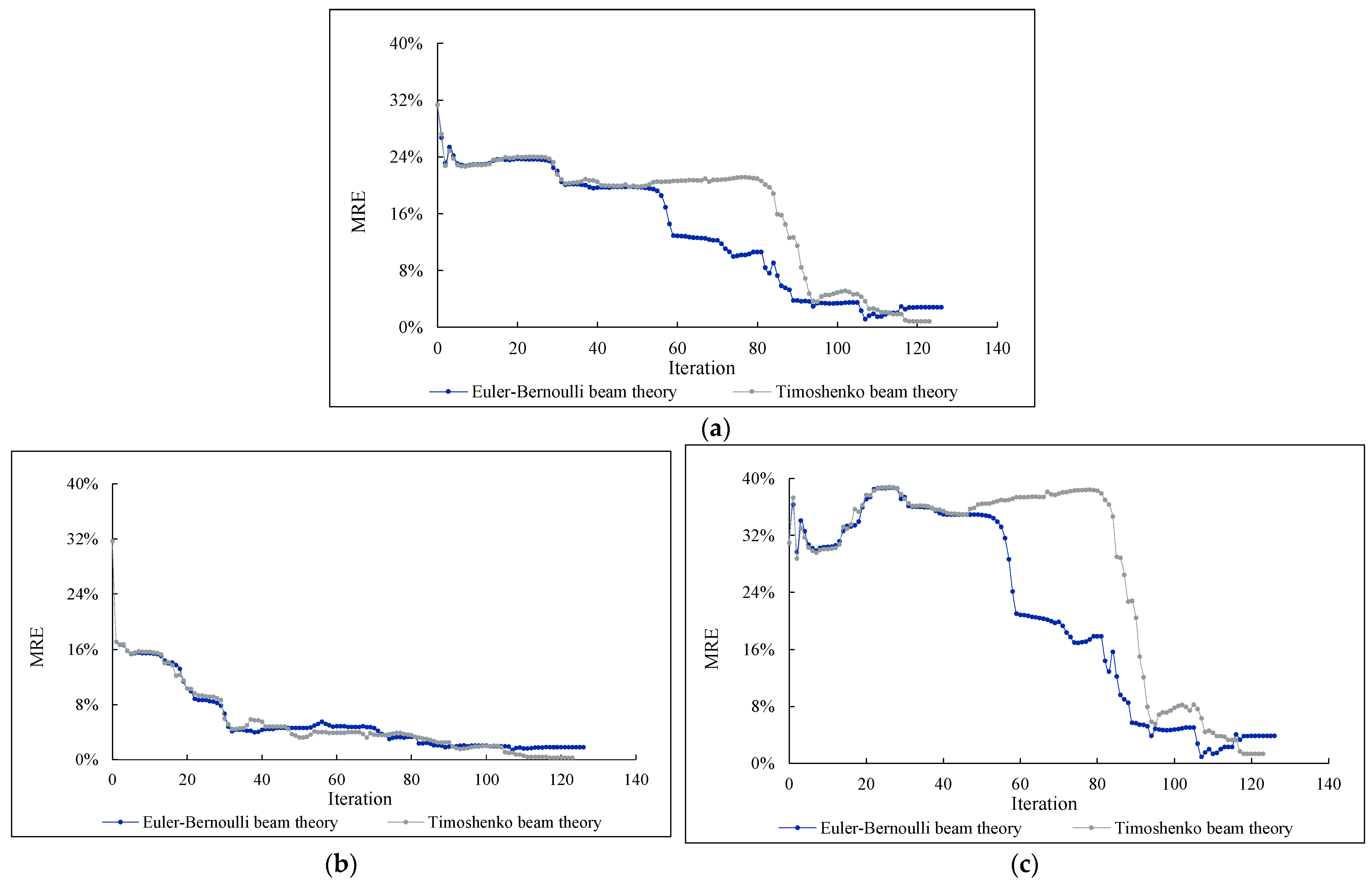 Buildings 13 01631 g015