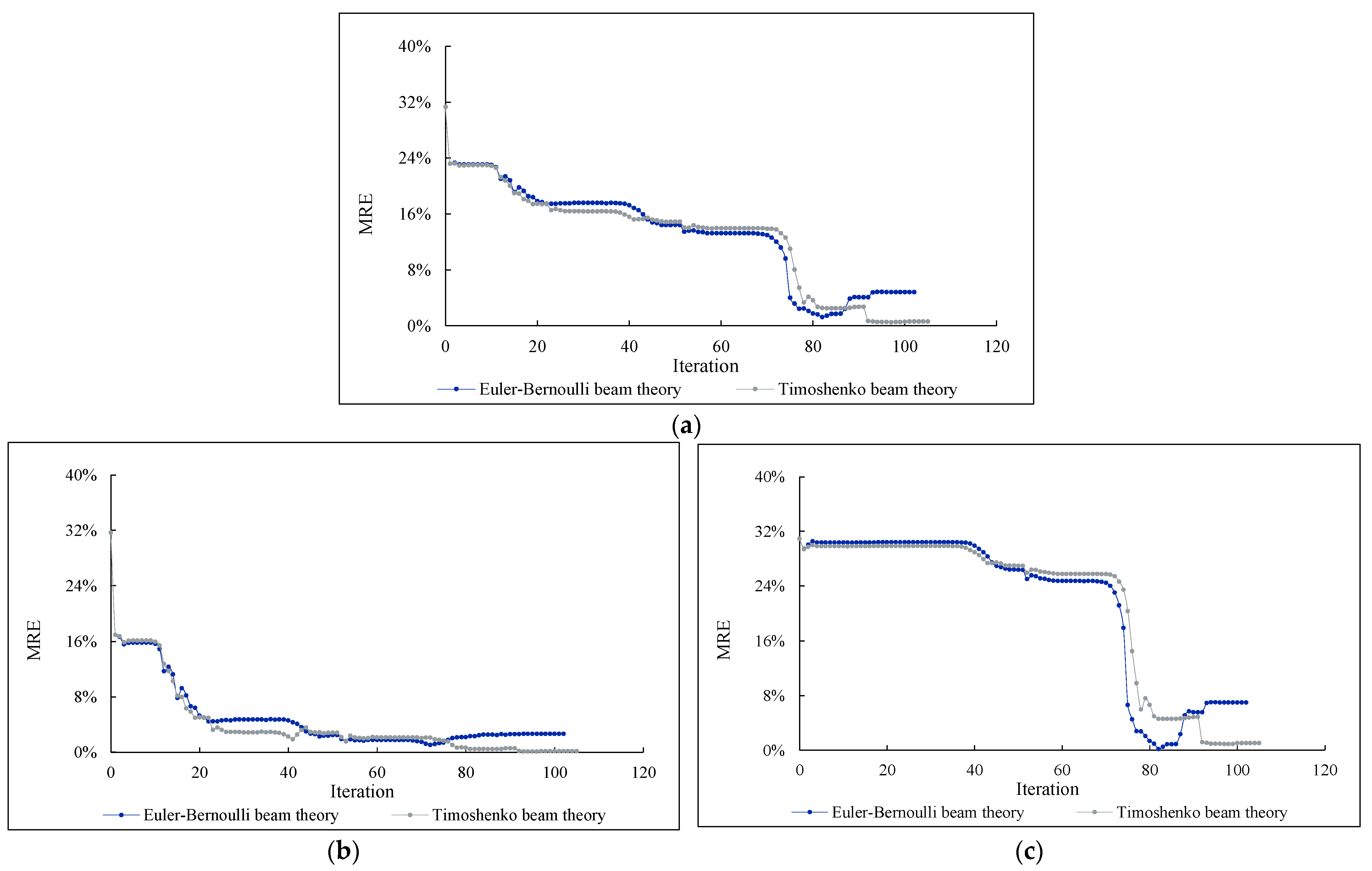 Buildings 13 01631 g016