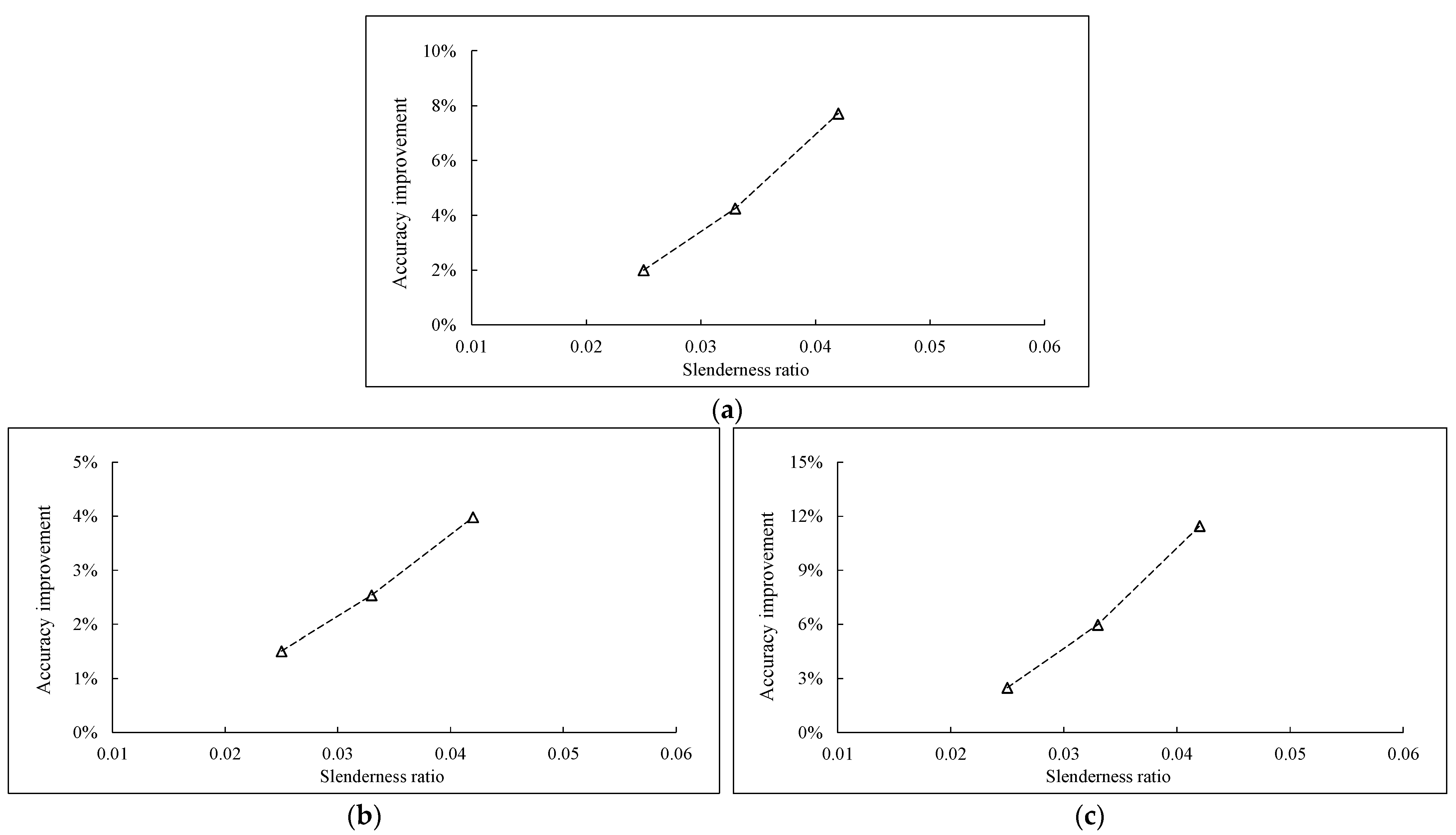 Buildings 13 01631 g018