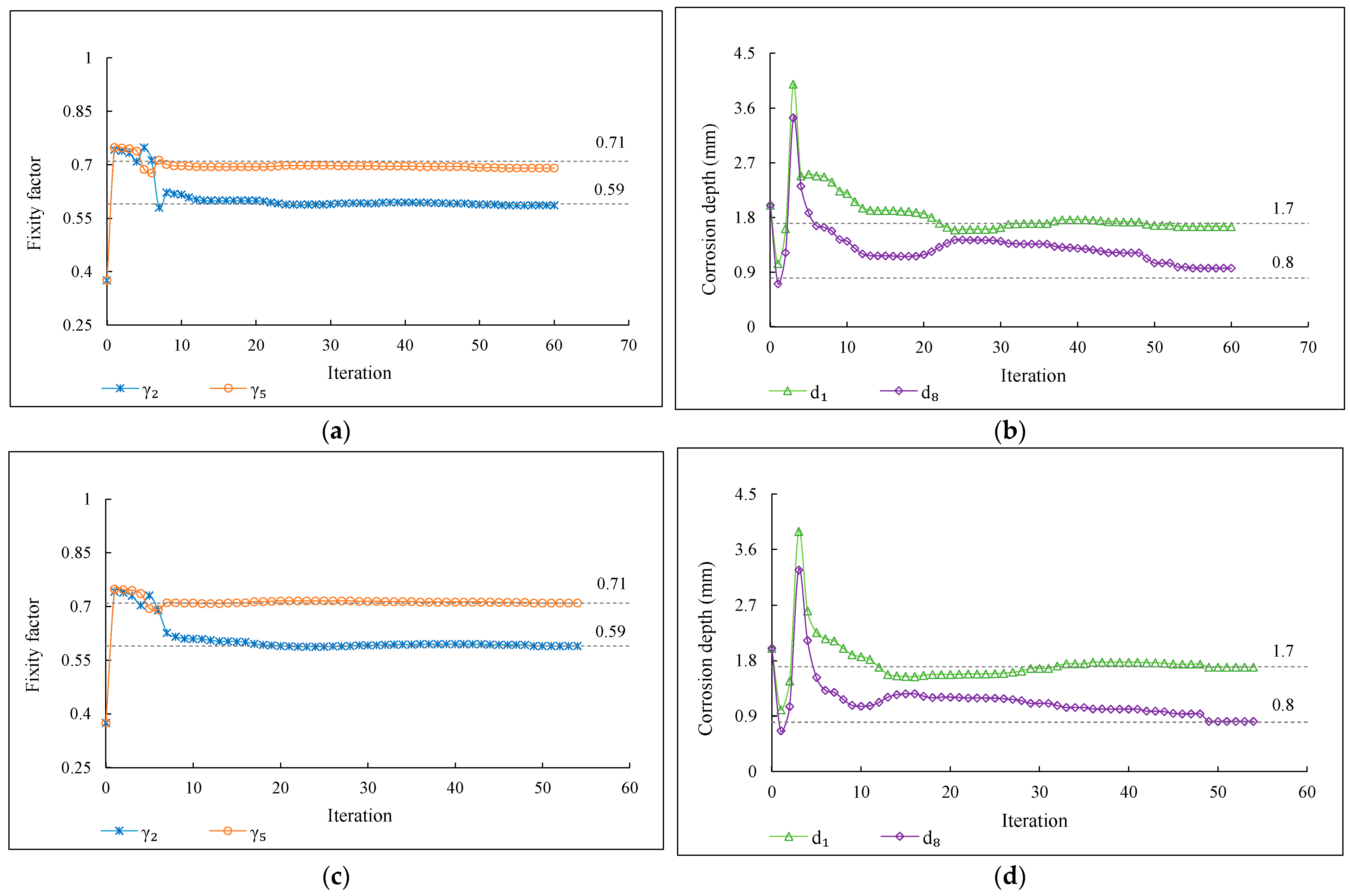 Buildings 13 01631 g020a