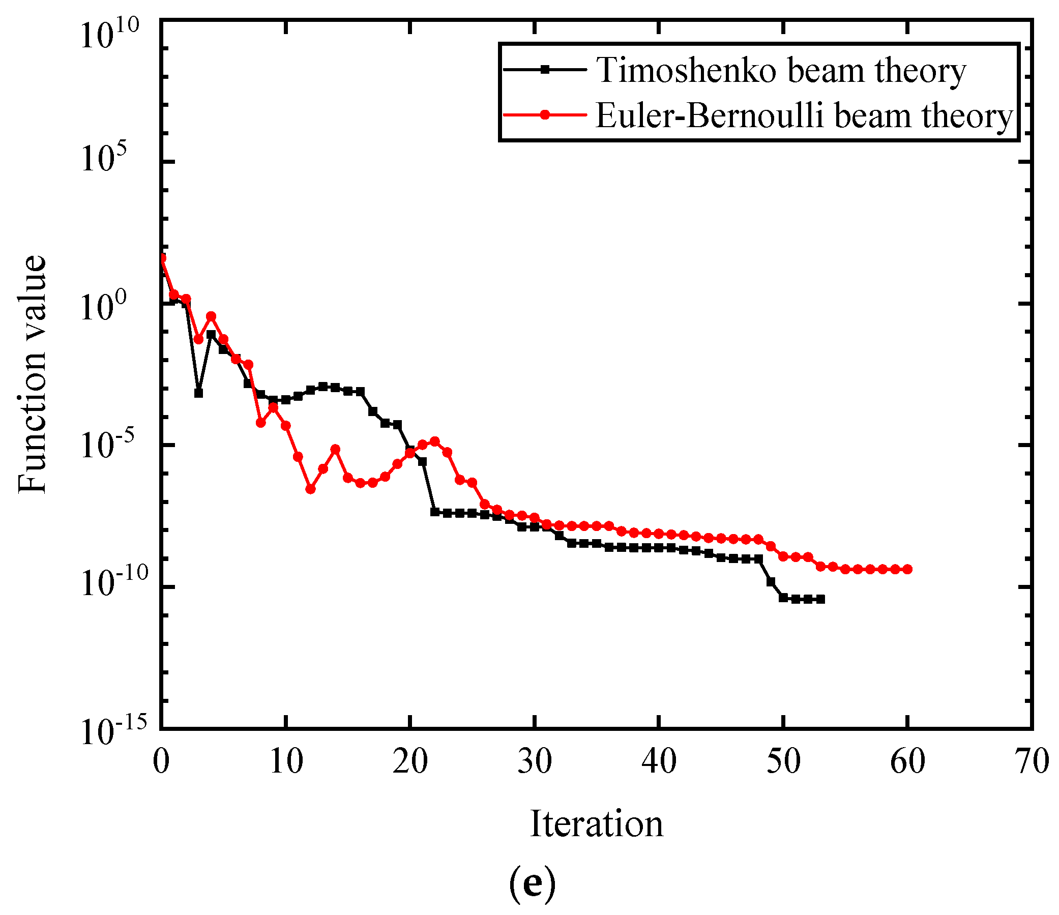 Buildings 13 01631 g020b