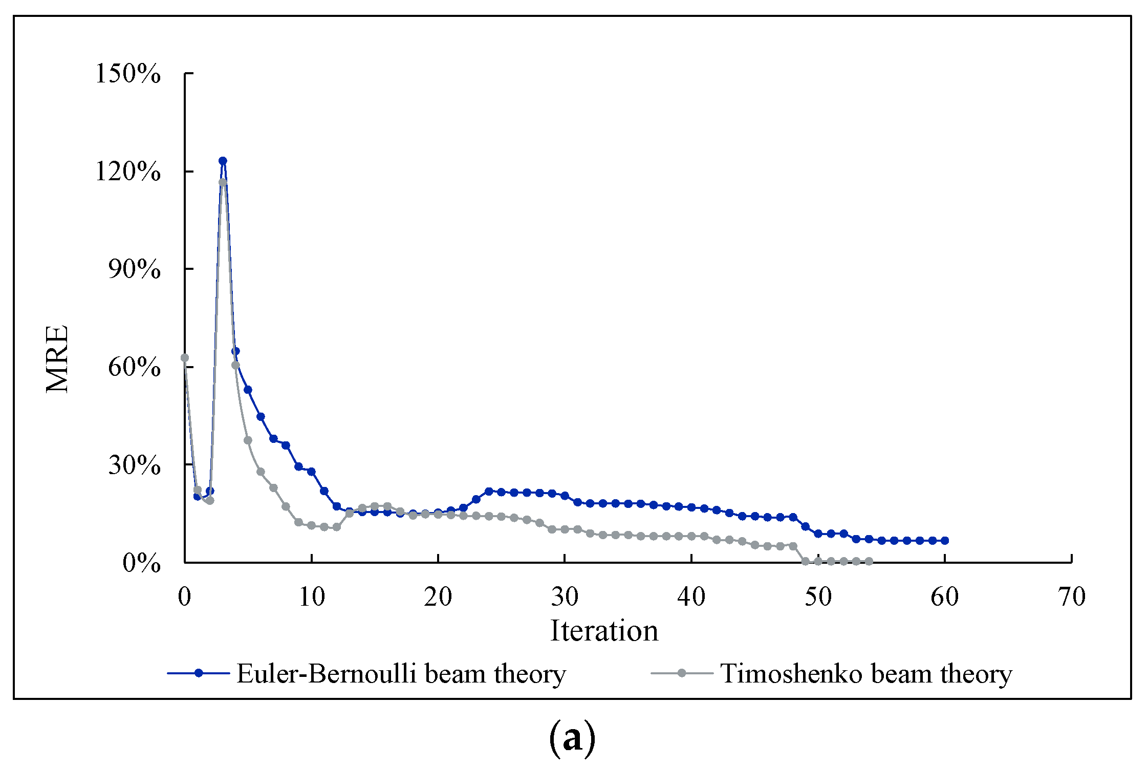 Buildings 13 01631 g021a
