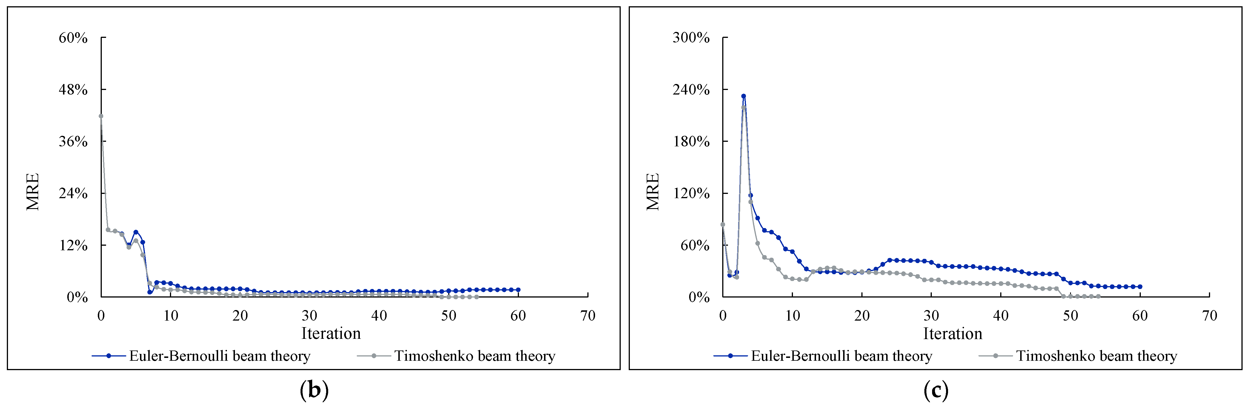 Buildings 13 01631 g021b