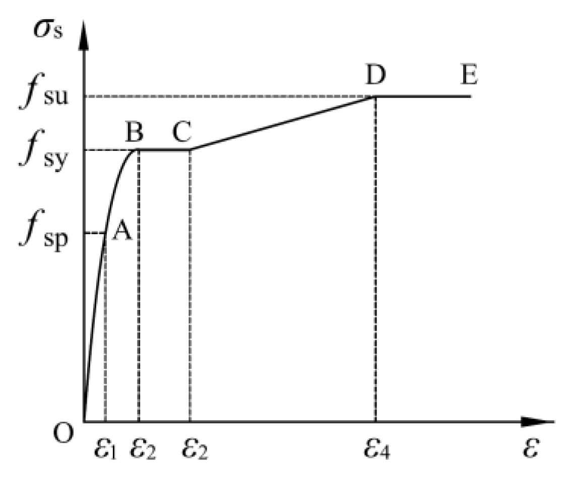 Buildings 13 01634 g002 Buildings 13 01634 g002