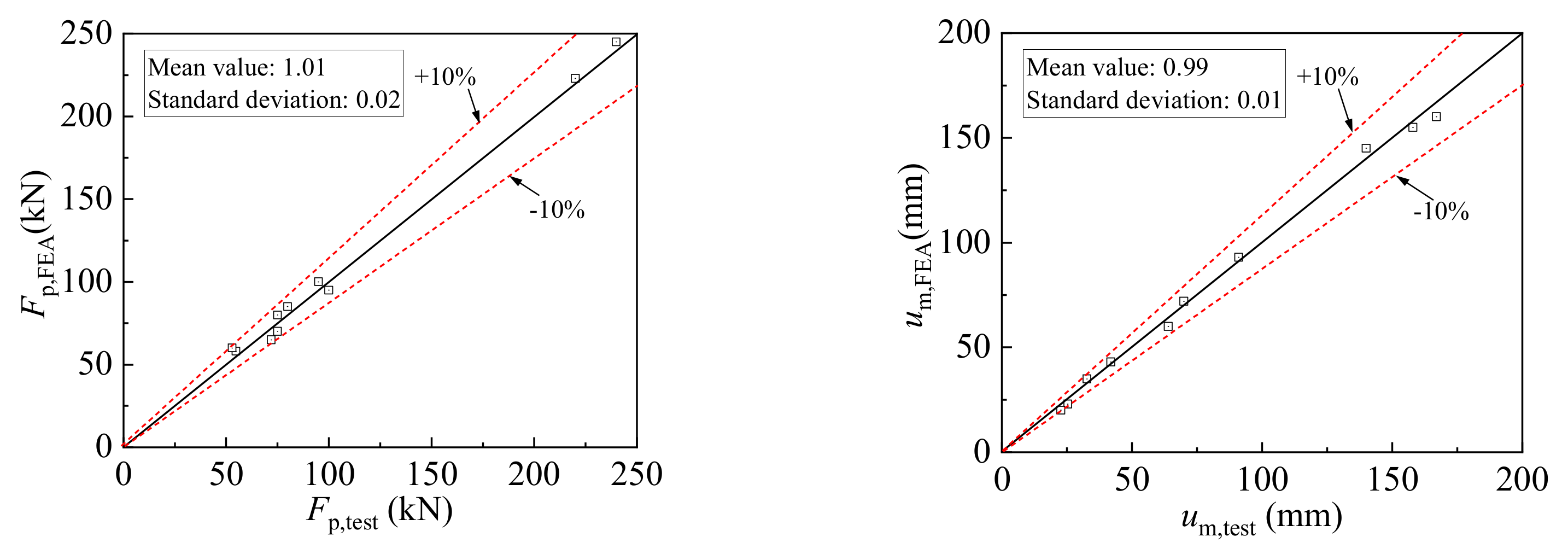Buildings 13 01634 g006 Buildings 13 01634 g006