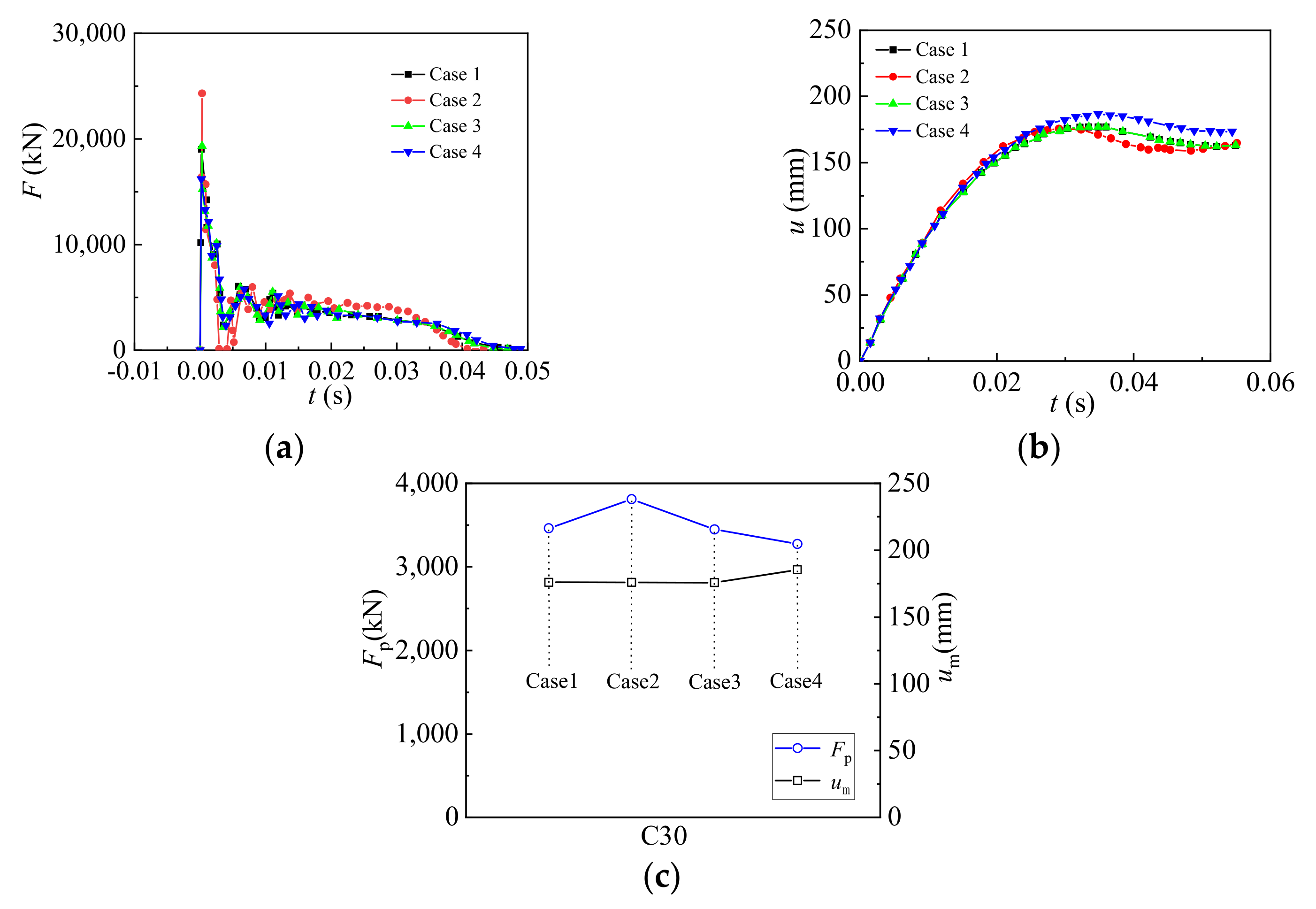 Buildings 13 01634 g009 Buildings 13 01634 g009