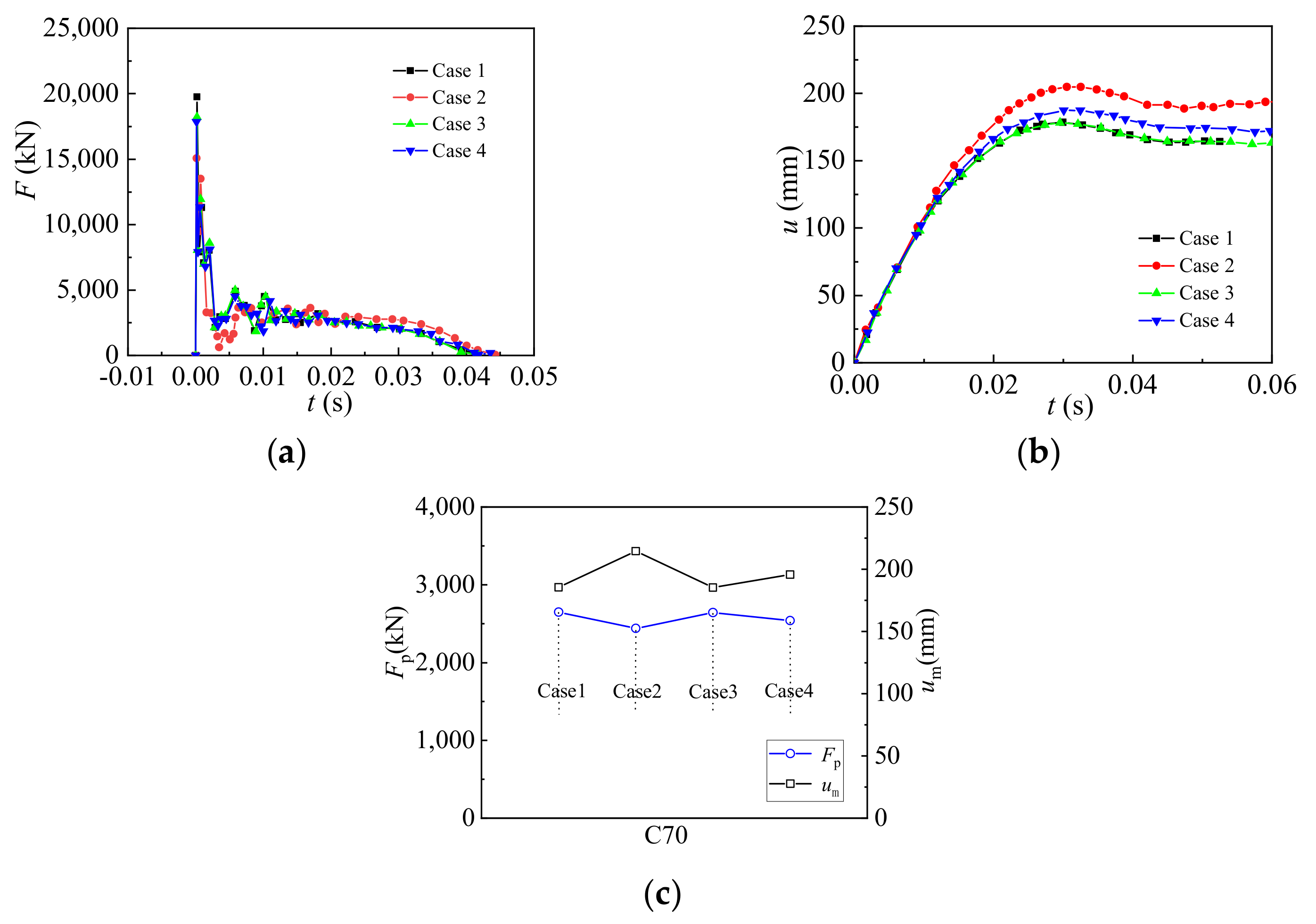 Buildings 13 01634 g010 Buildings 13 01634 g010