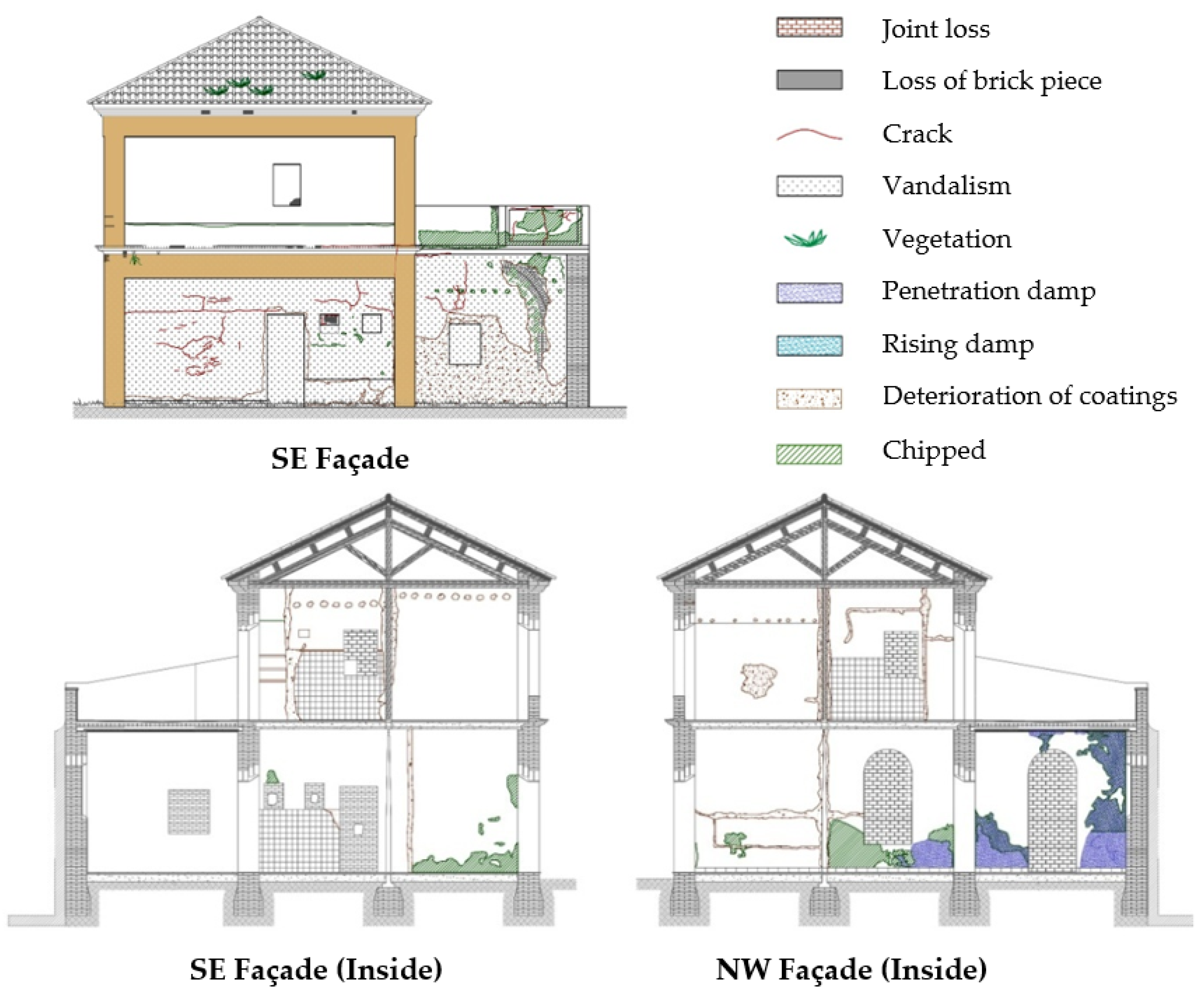 Buildings 13 01635 g005