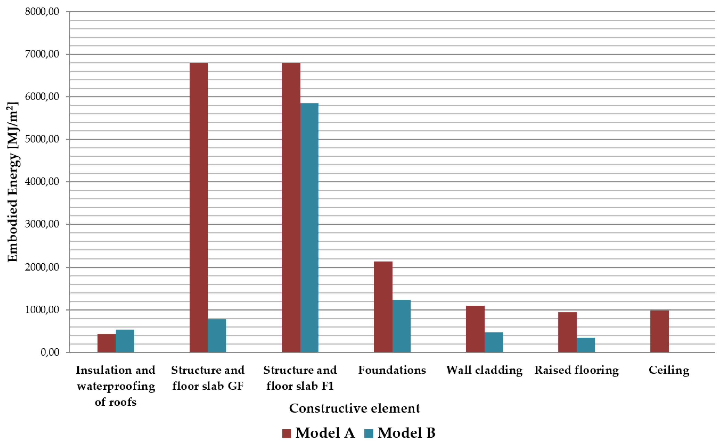 Buildings 13 01635 g010
