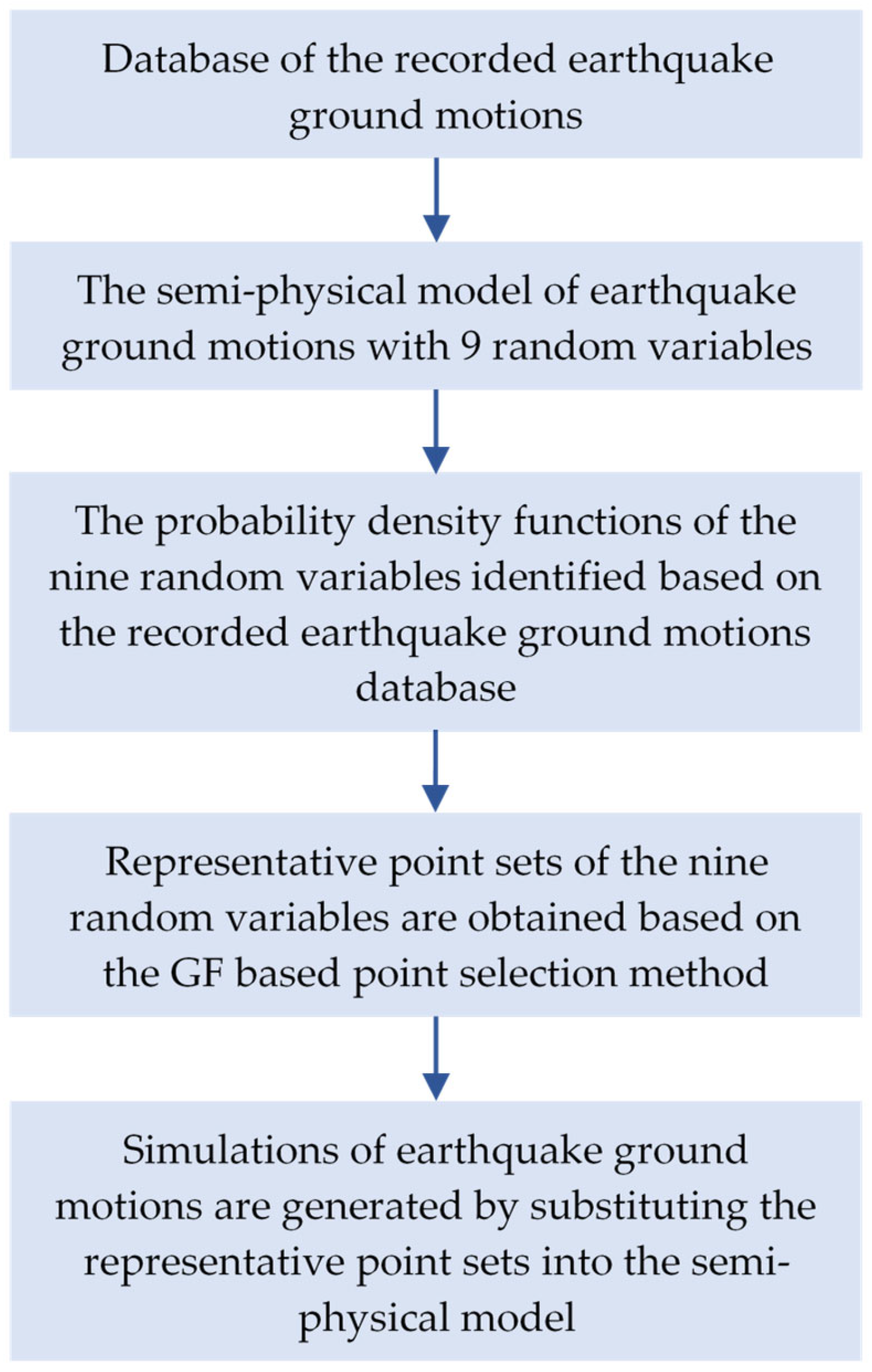Buildings 13 01637 g002