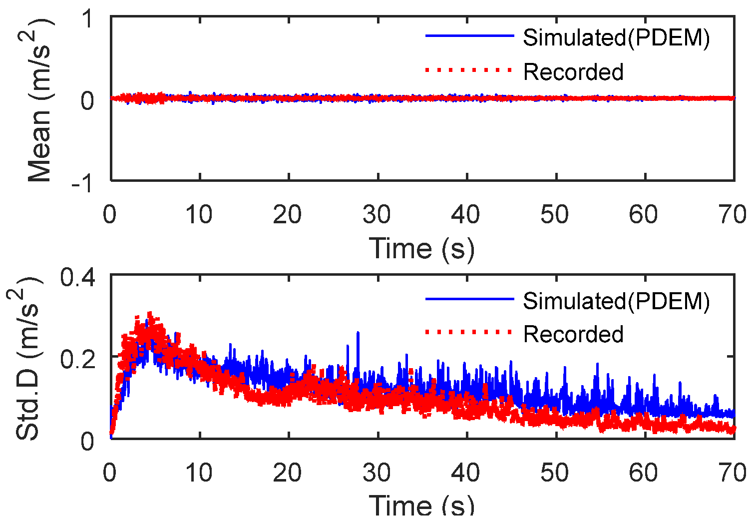 Buildings 13 01637 g005