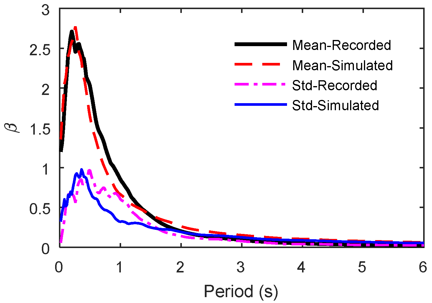 Buildings 13 01637 g008