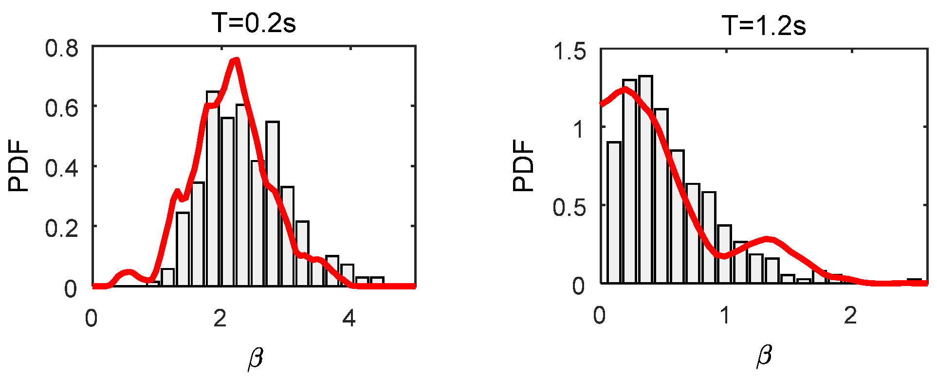 Buildings 13 01637 g009