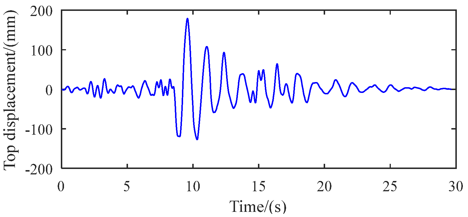 Buildings 13 01637 g012