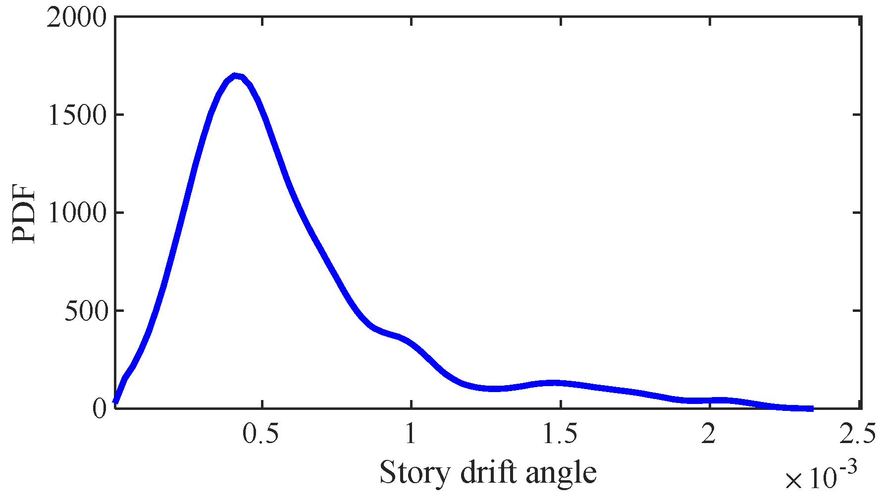 Buildings 13 01637 g017