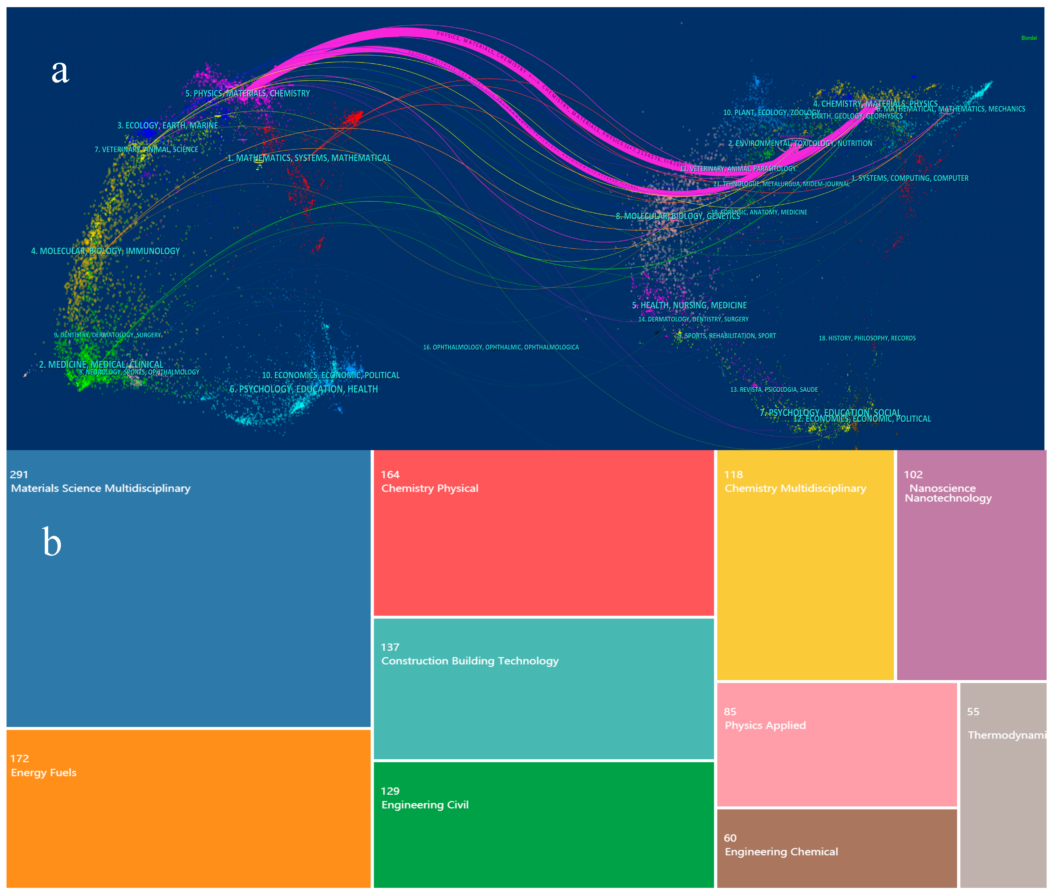 Buildings 13 01638 g005 Buildings 13 01638 g005