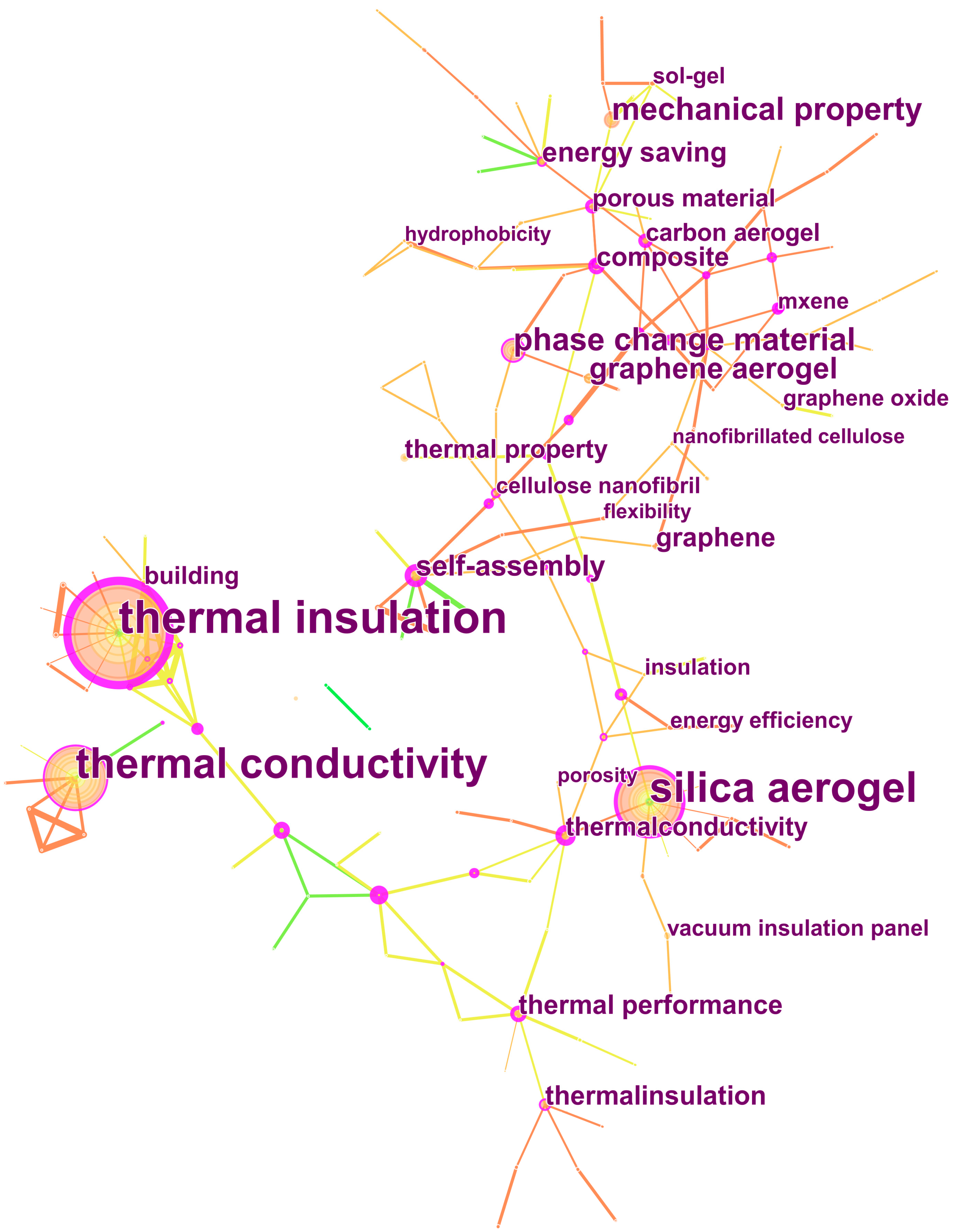 Buildings 13 01638 g006 Buildings 13 01638 g006