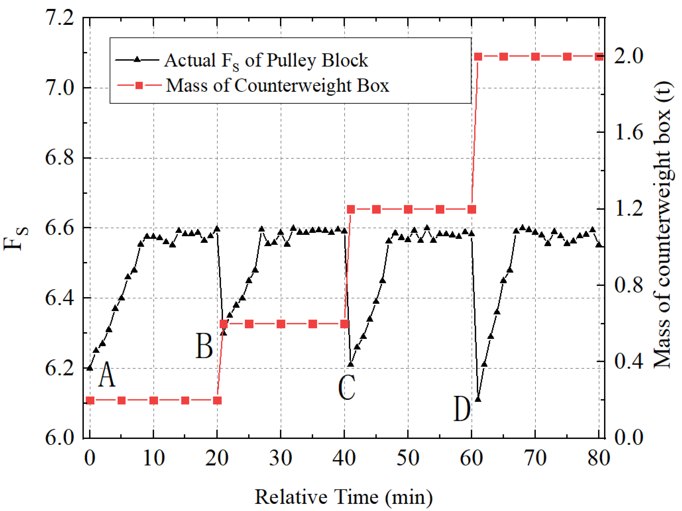 Buildings 13 01639 g011
