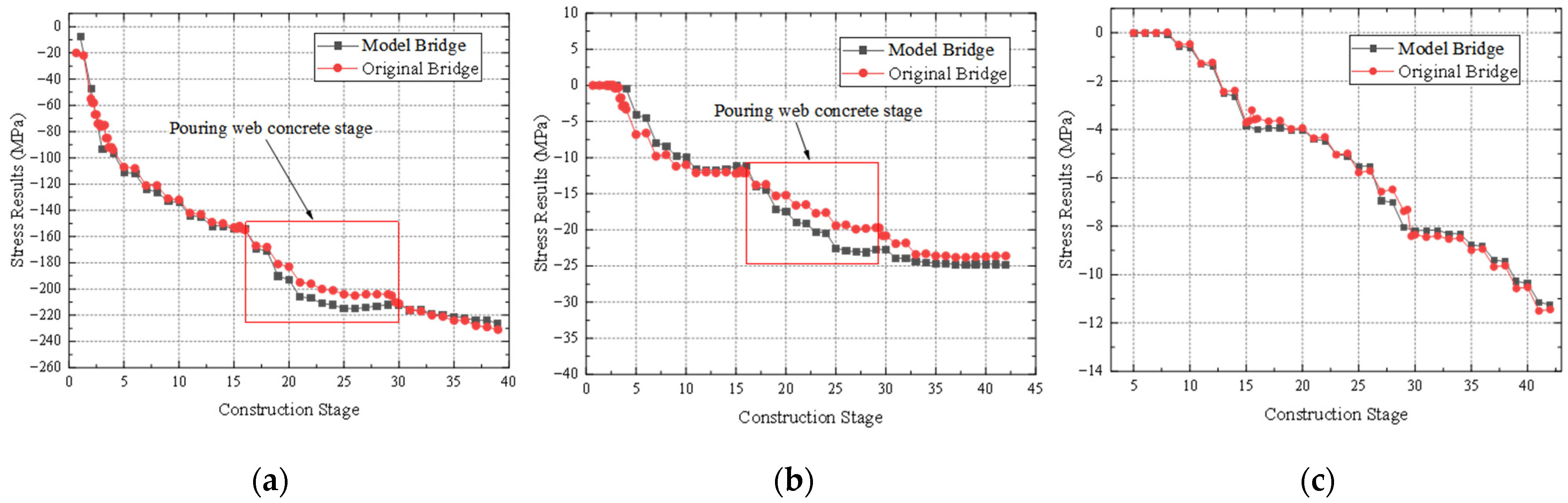 Buildings 13 01639 g015