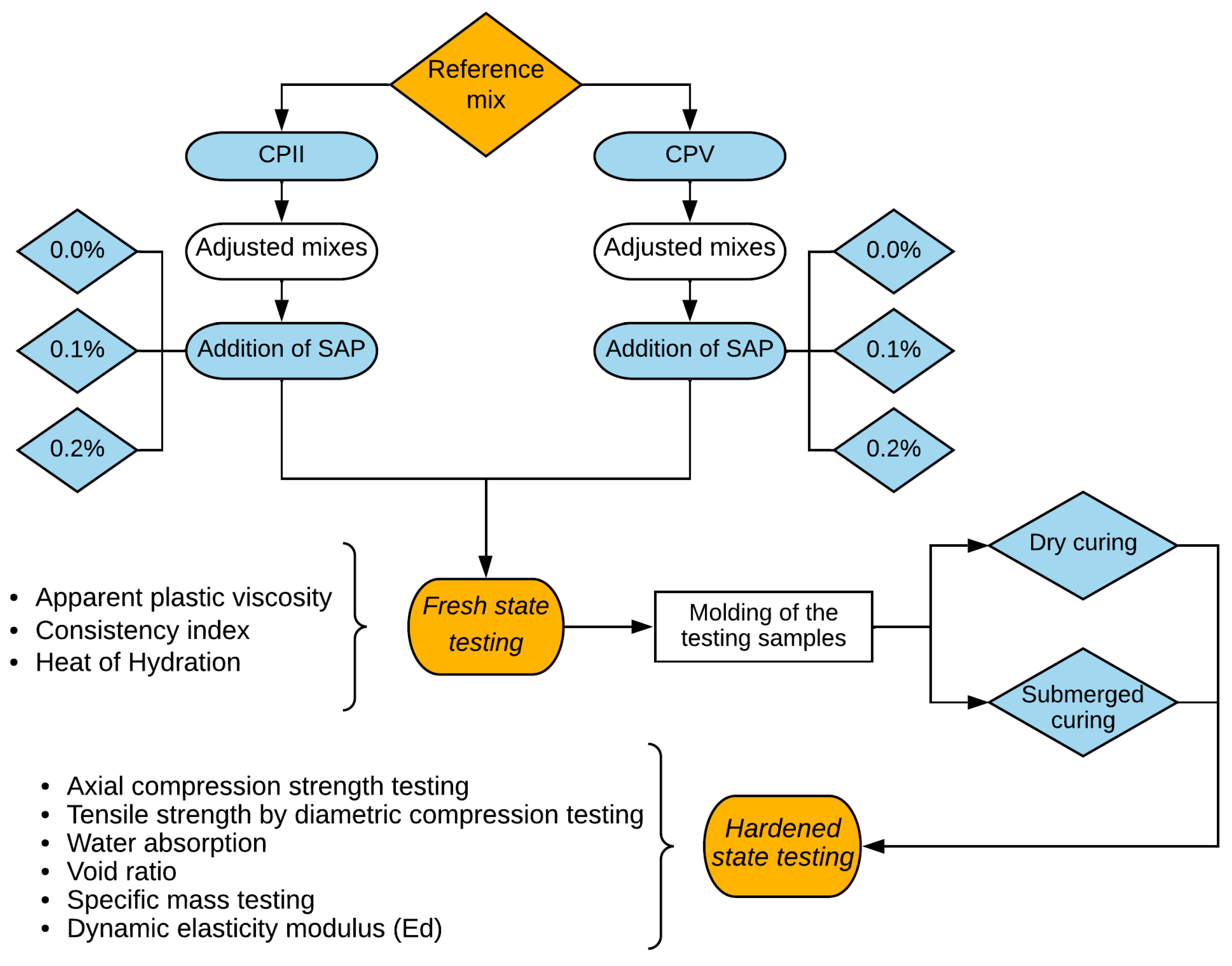 Buildings 13 01640 g001