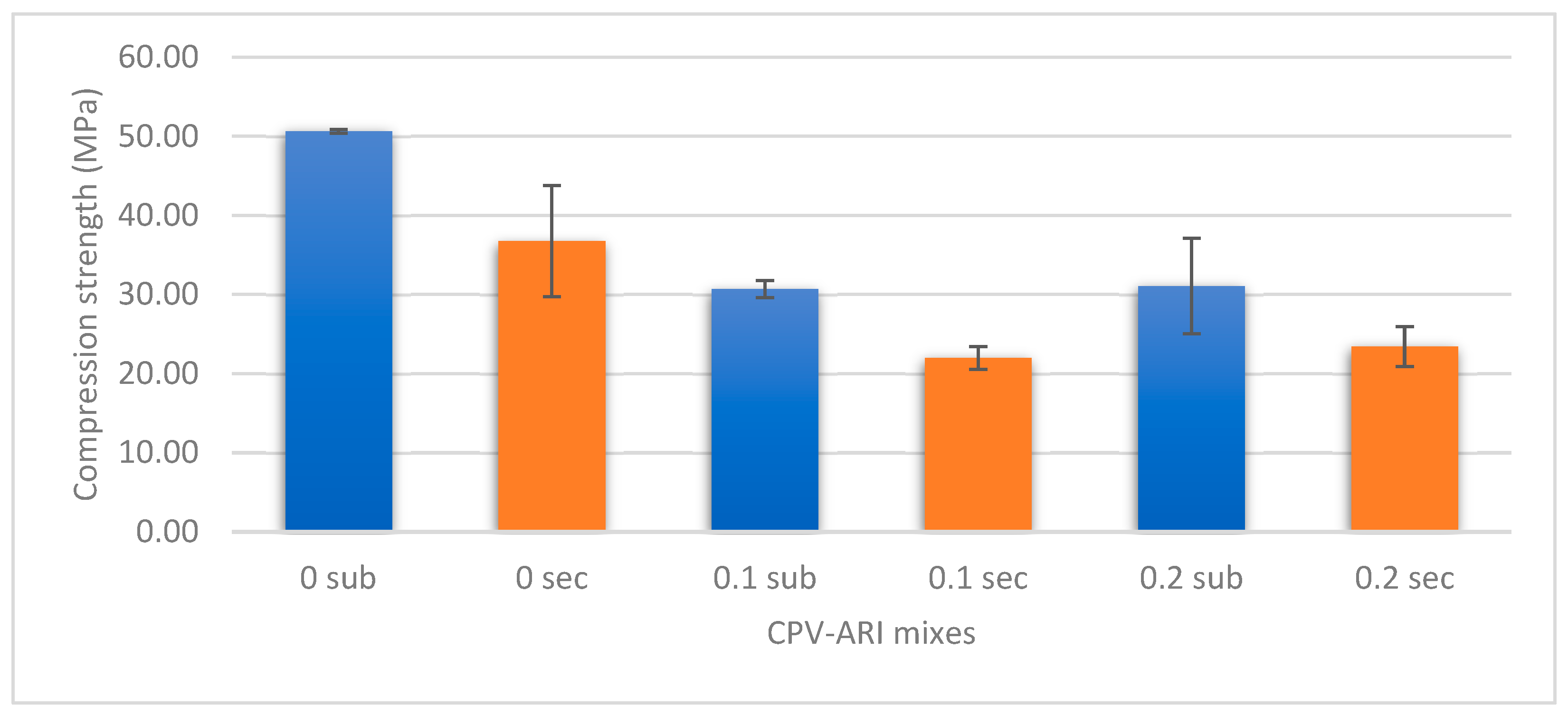 Buildings 13 01640 g010