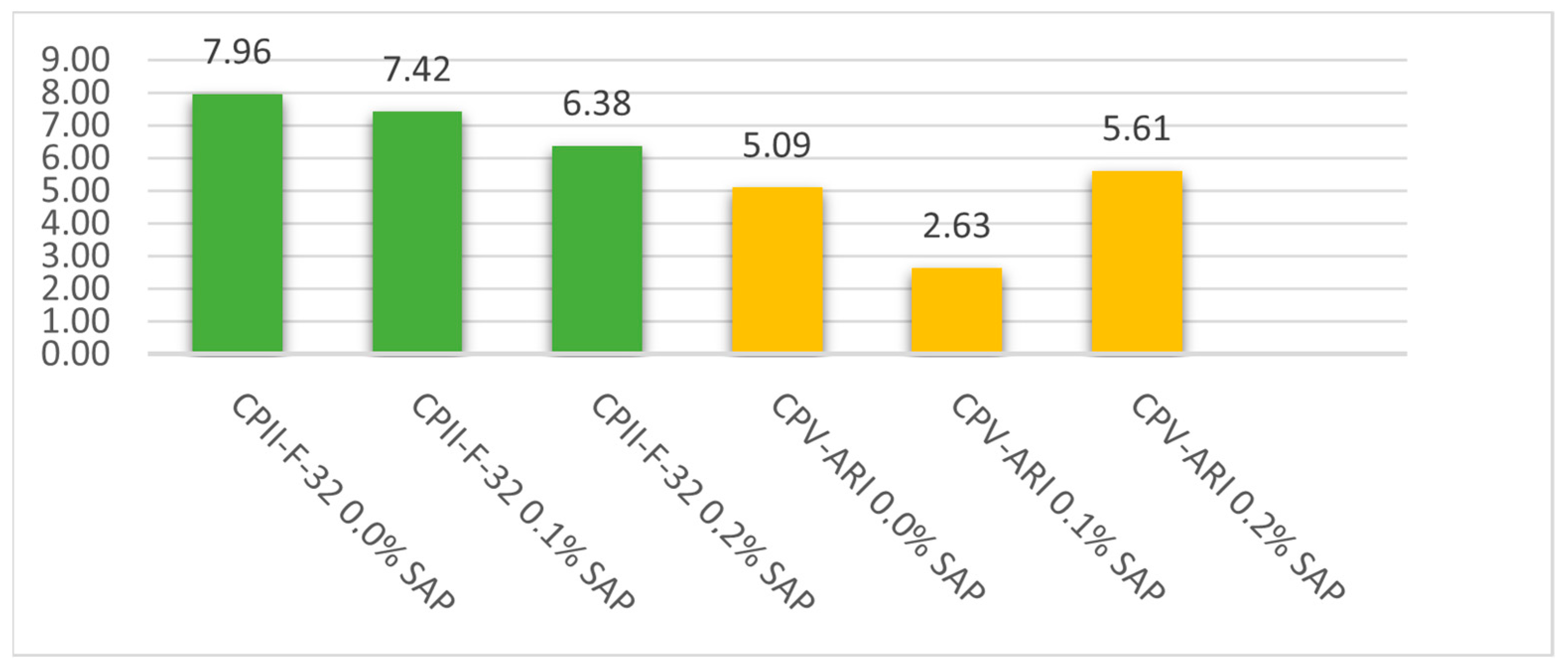 Buildings 13 01640 g015