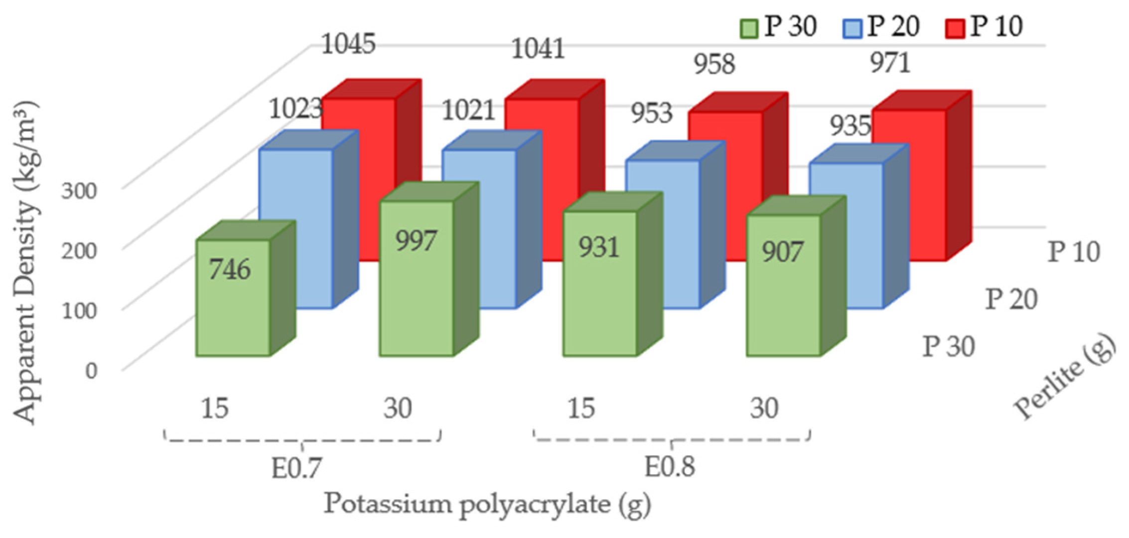 Buildings 13 01641 g003